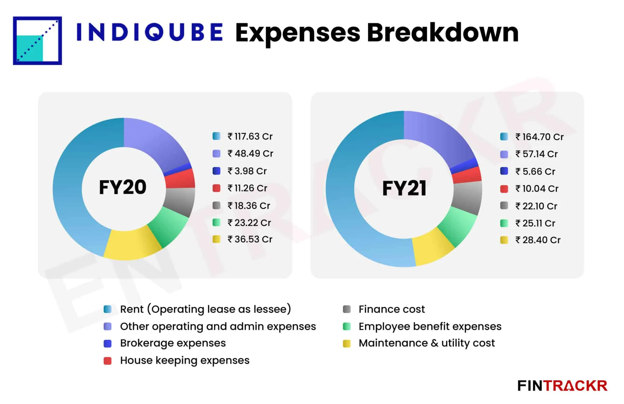 Indiqube