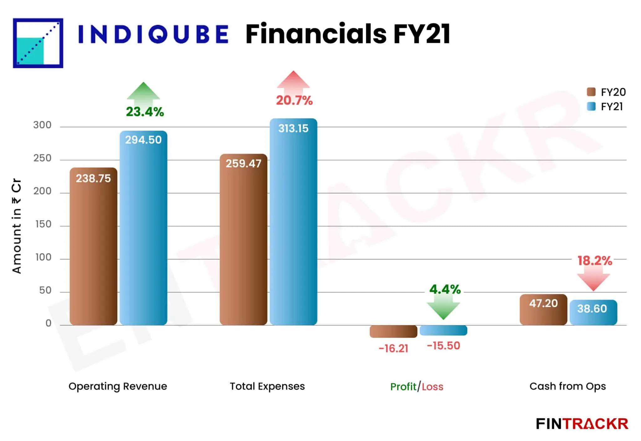 Indiqube