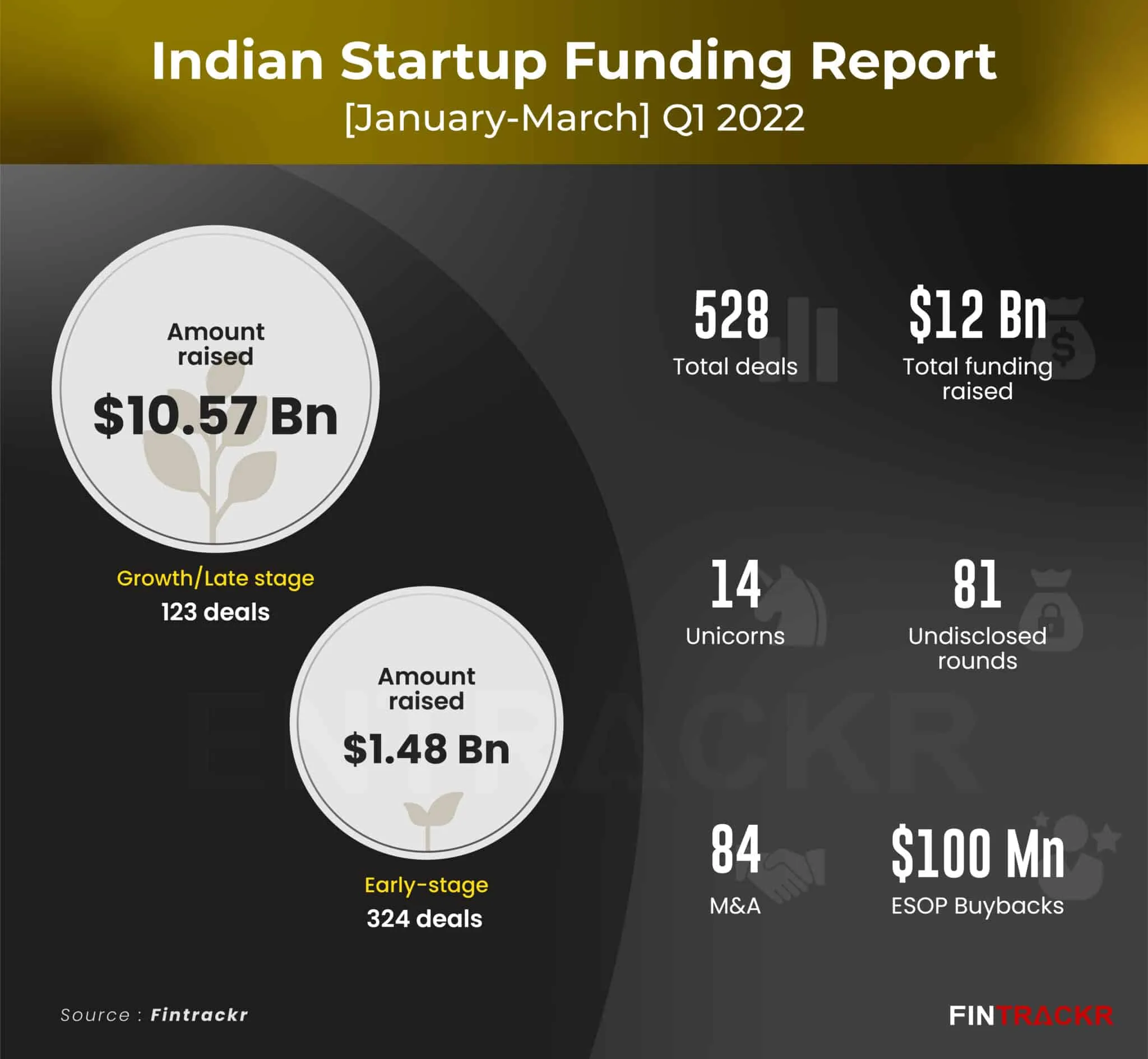 funding