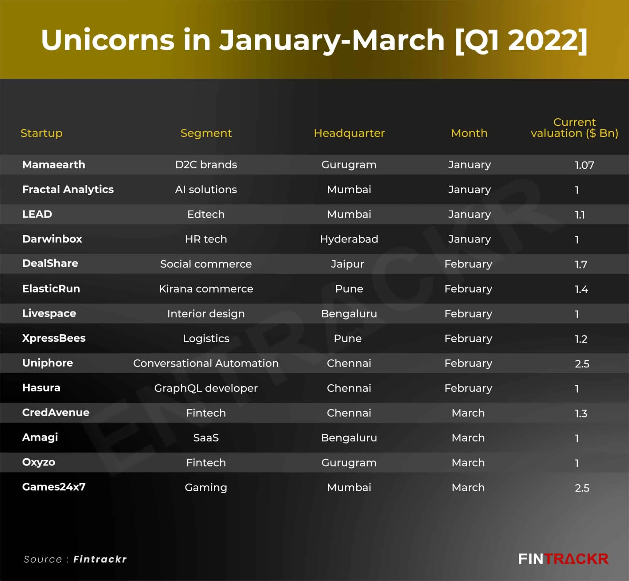 unicorns