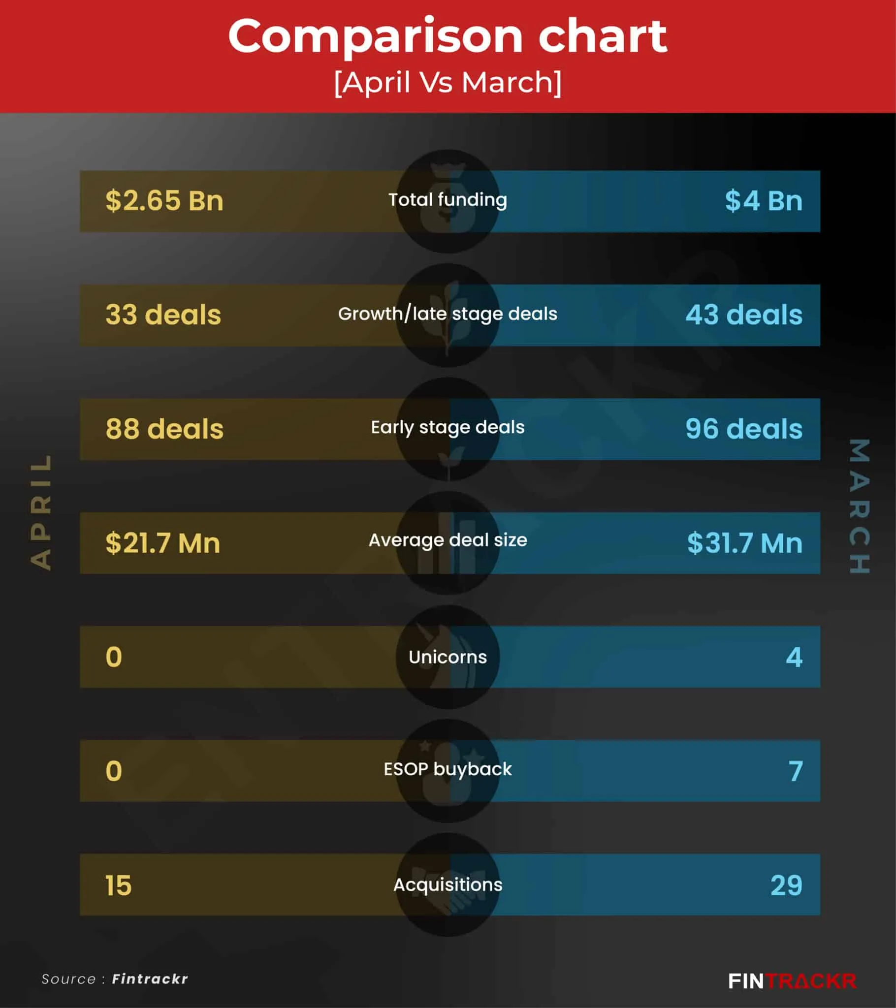 comparison