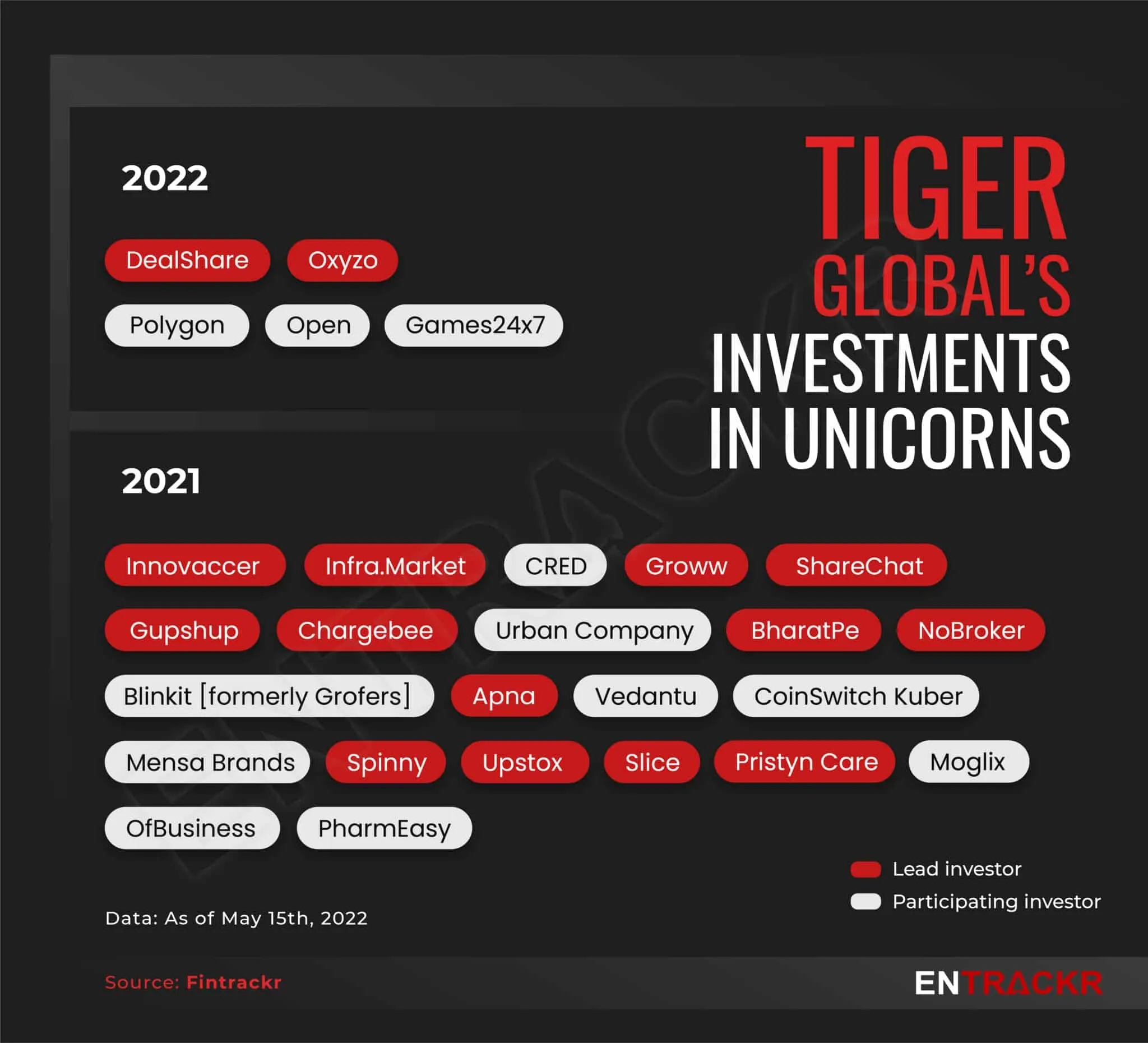 Tiger Global
