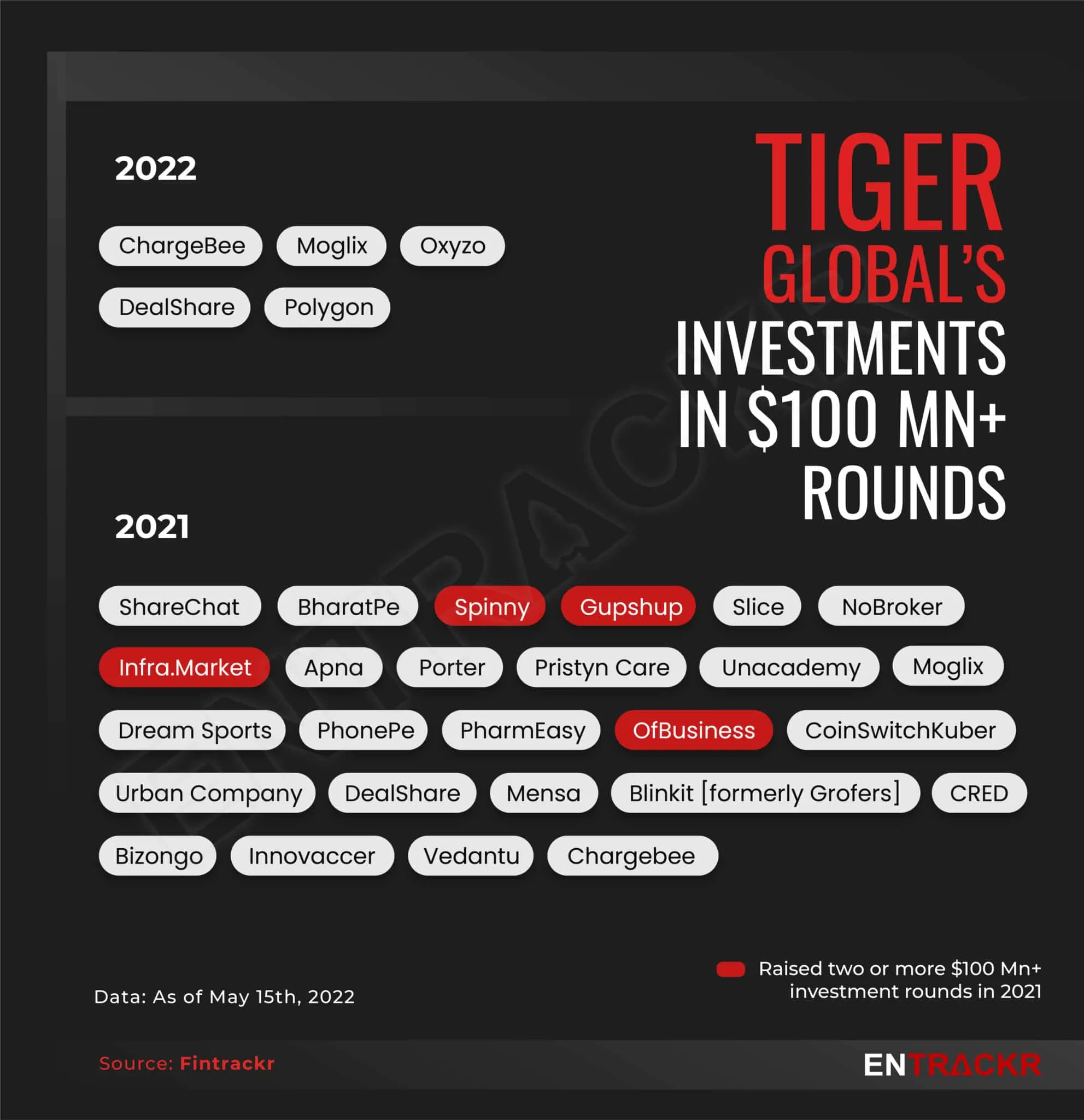 Tiger Global