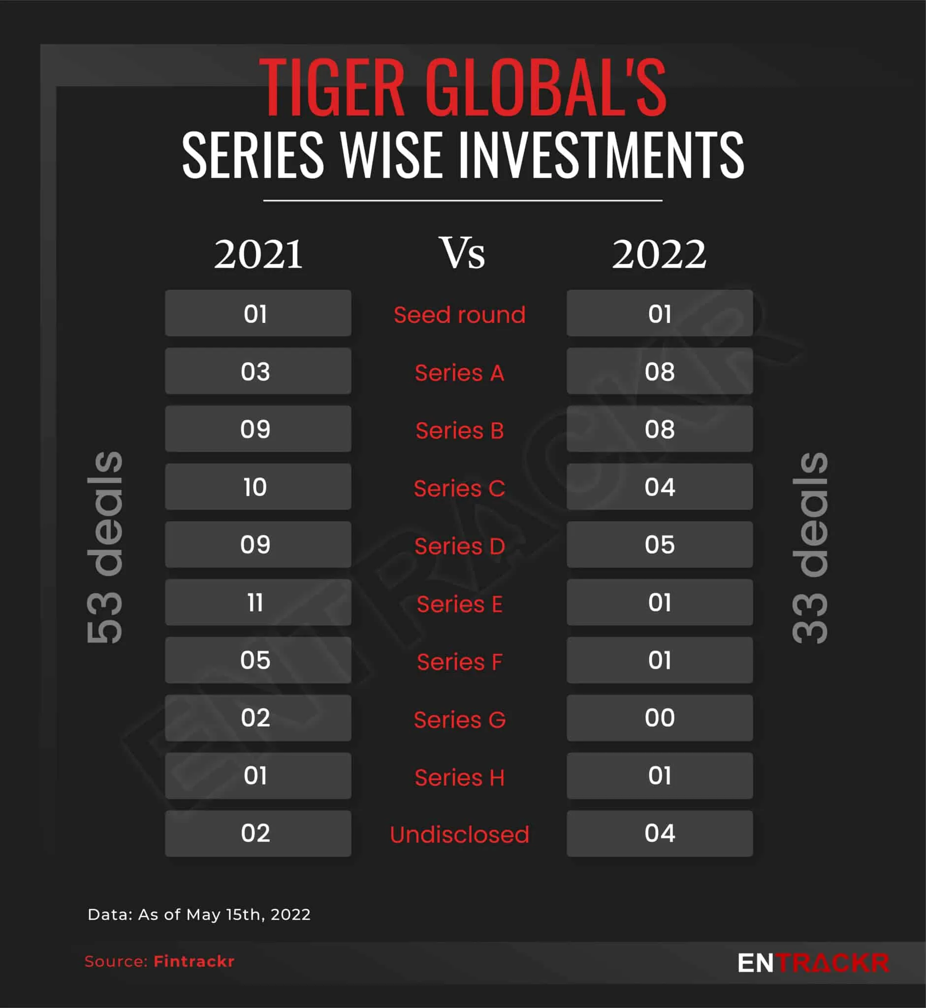 Tiger Global