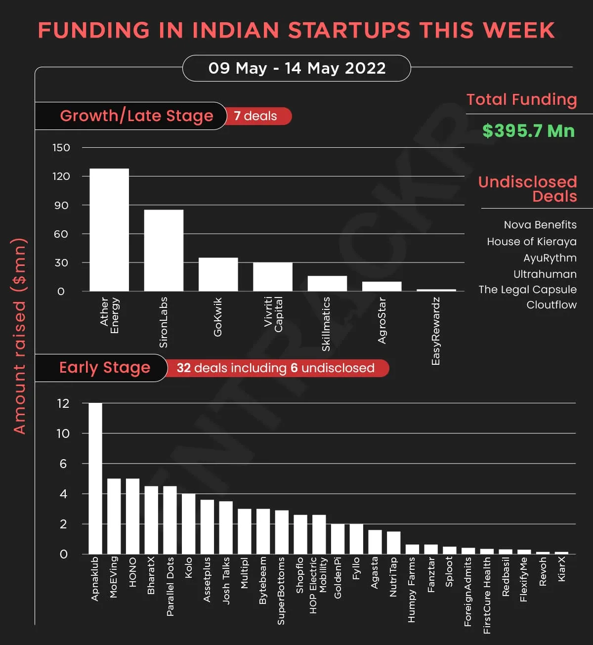 funding