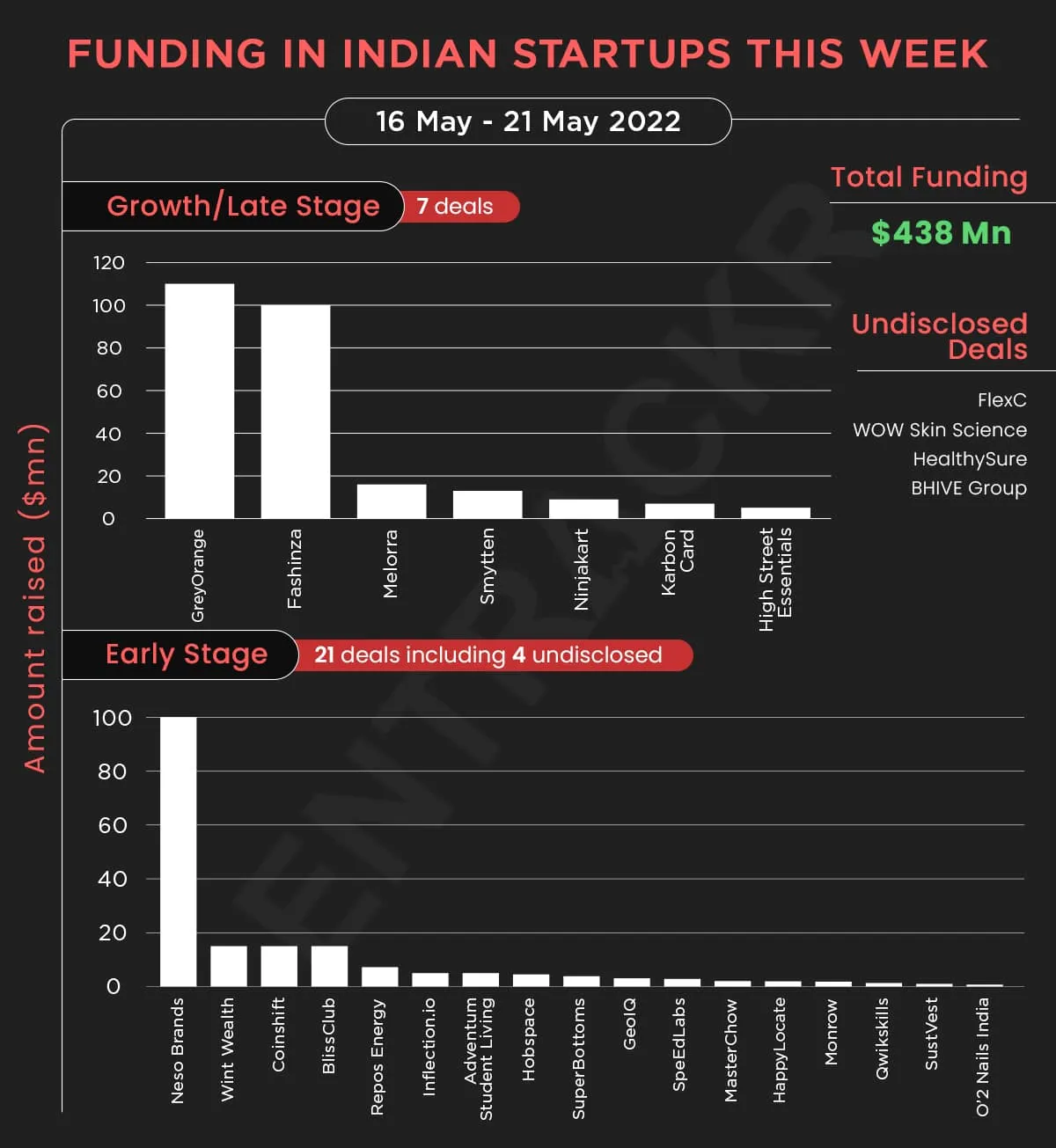 funding