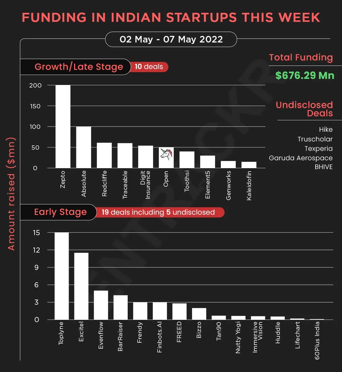 funding