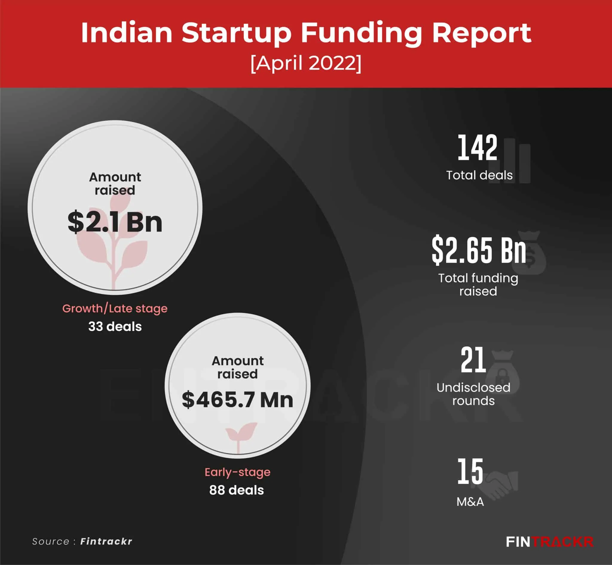 funding