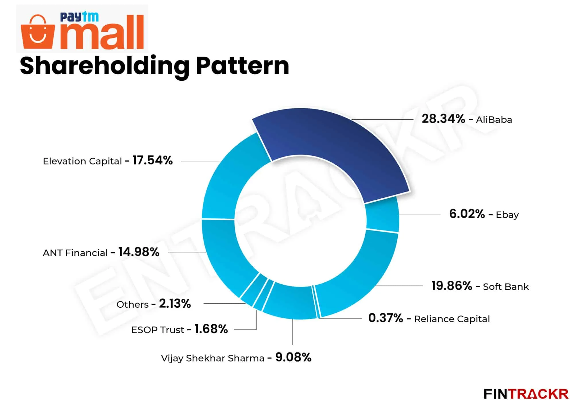 Paytm Mall