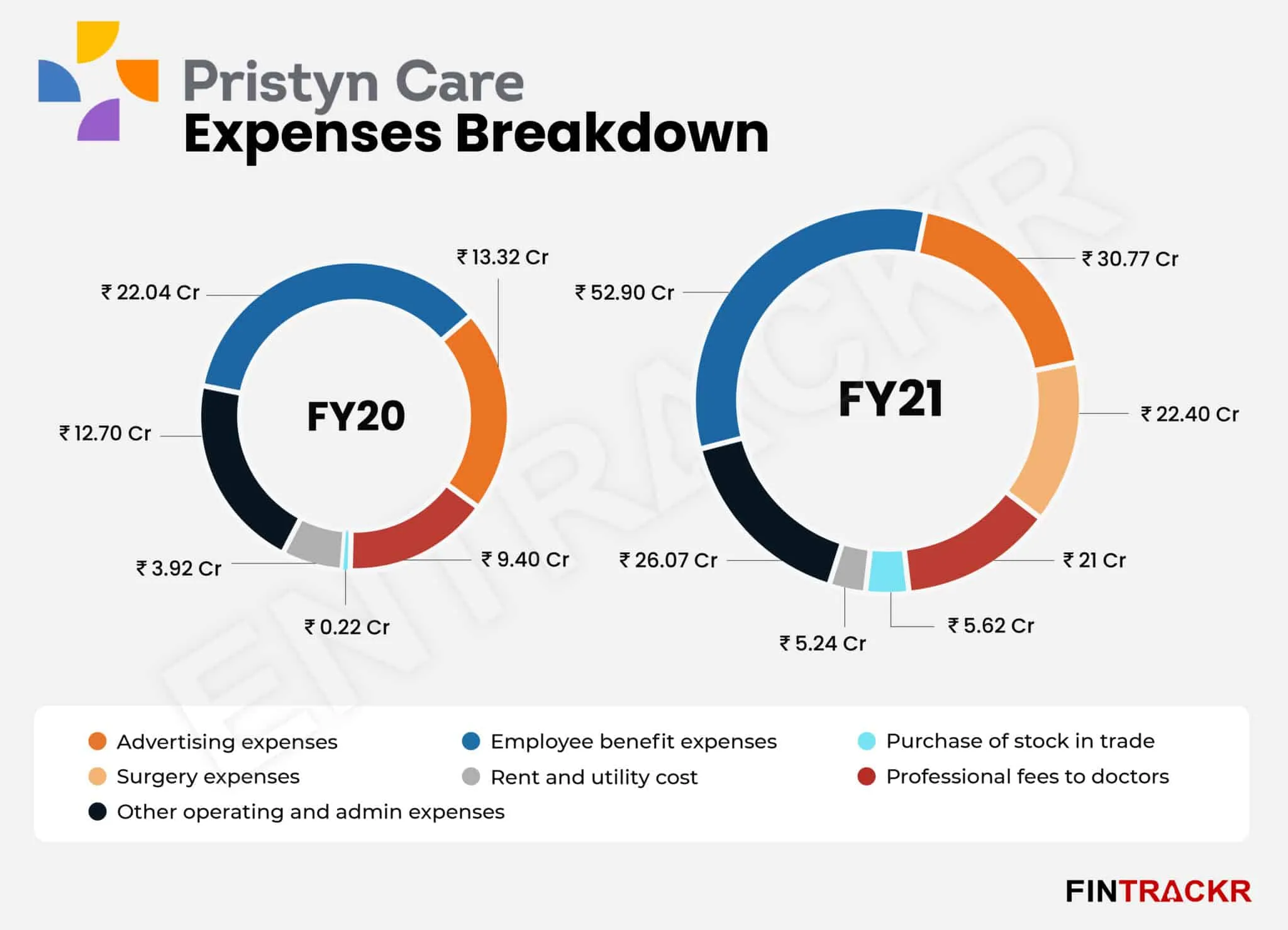 Pristyn