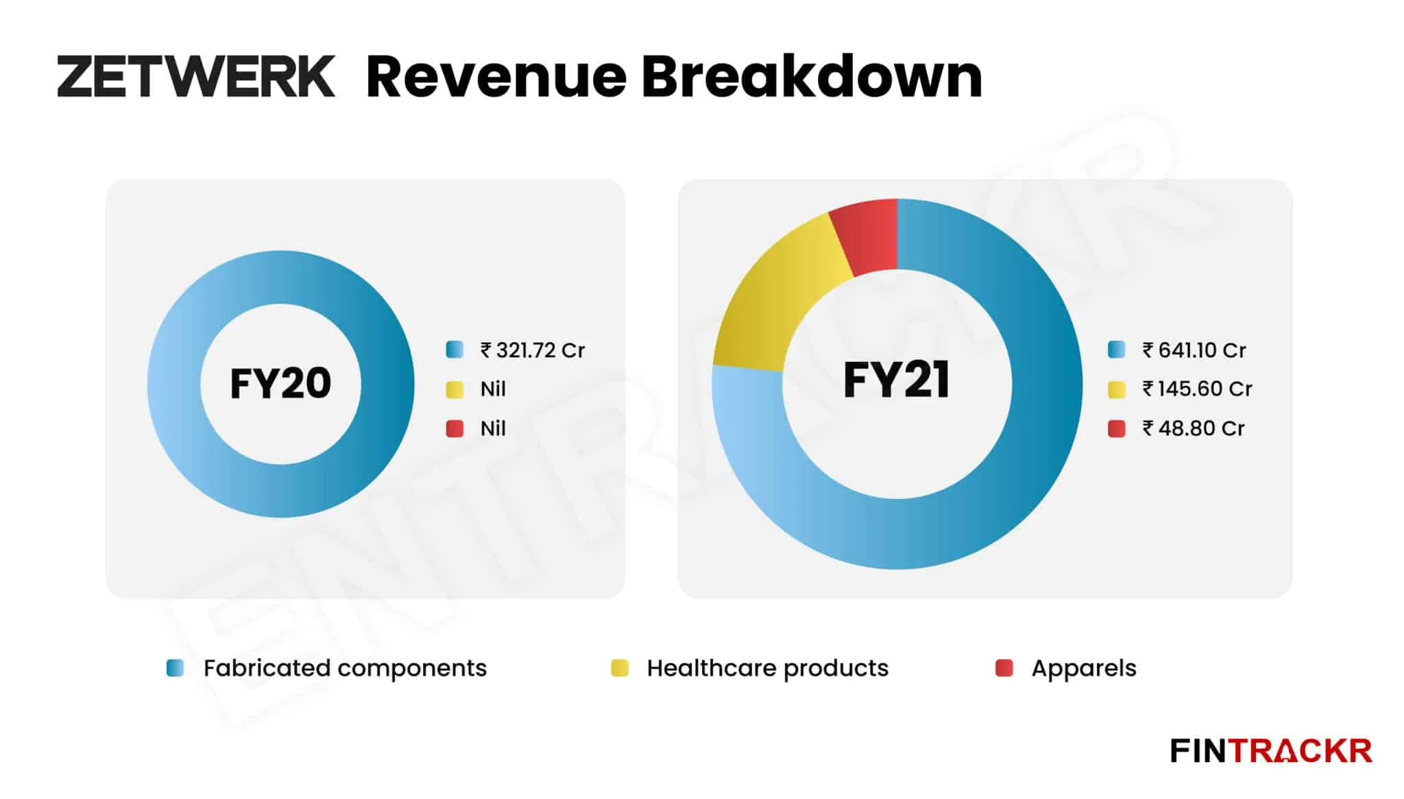 Zetwerk FY21