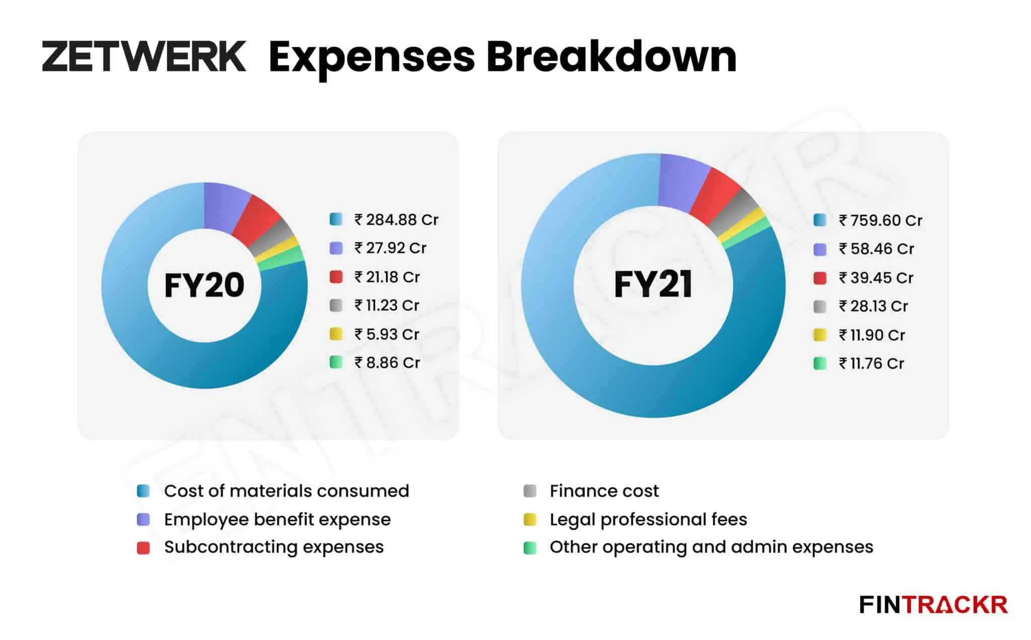 Zetwerk FY21