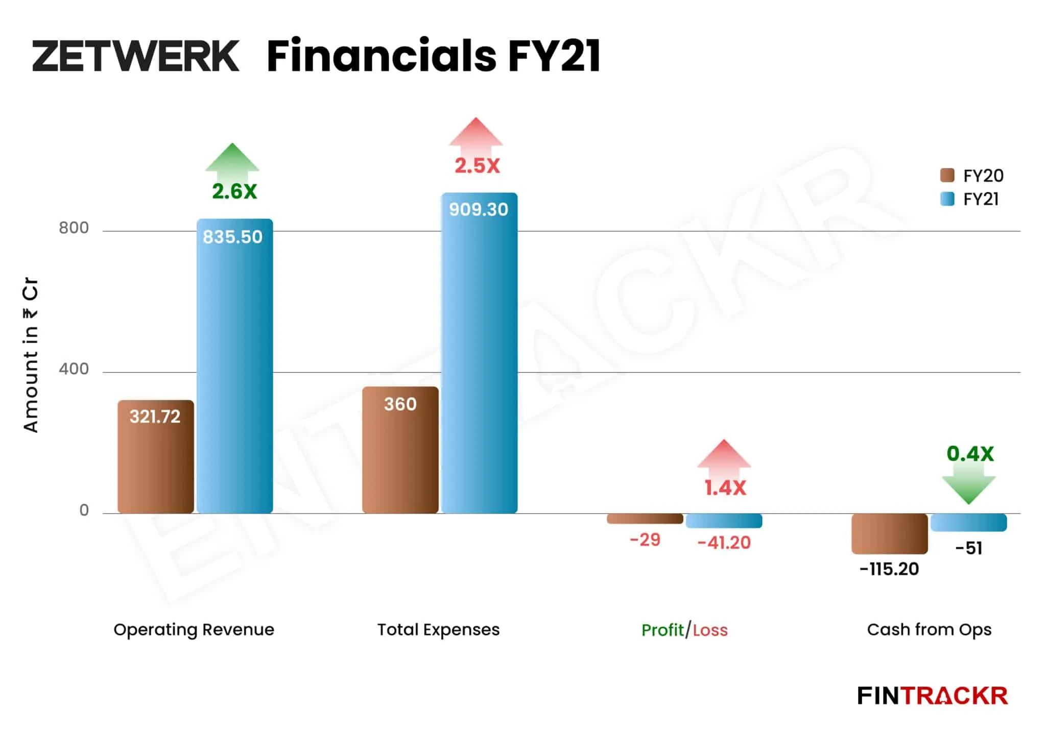 Zetwerk FY21