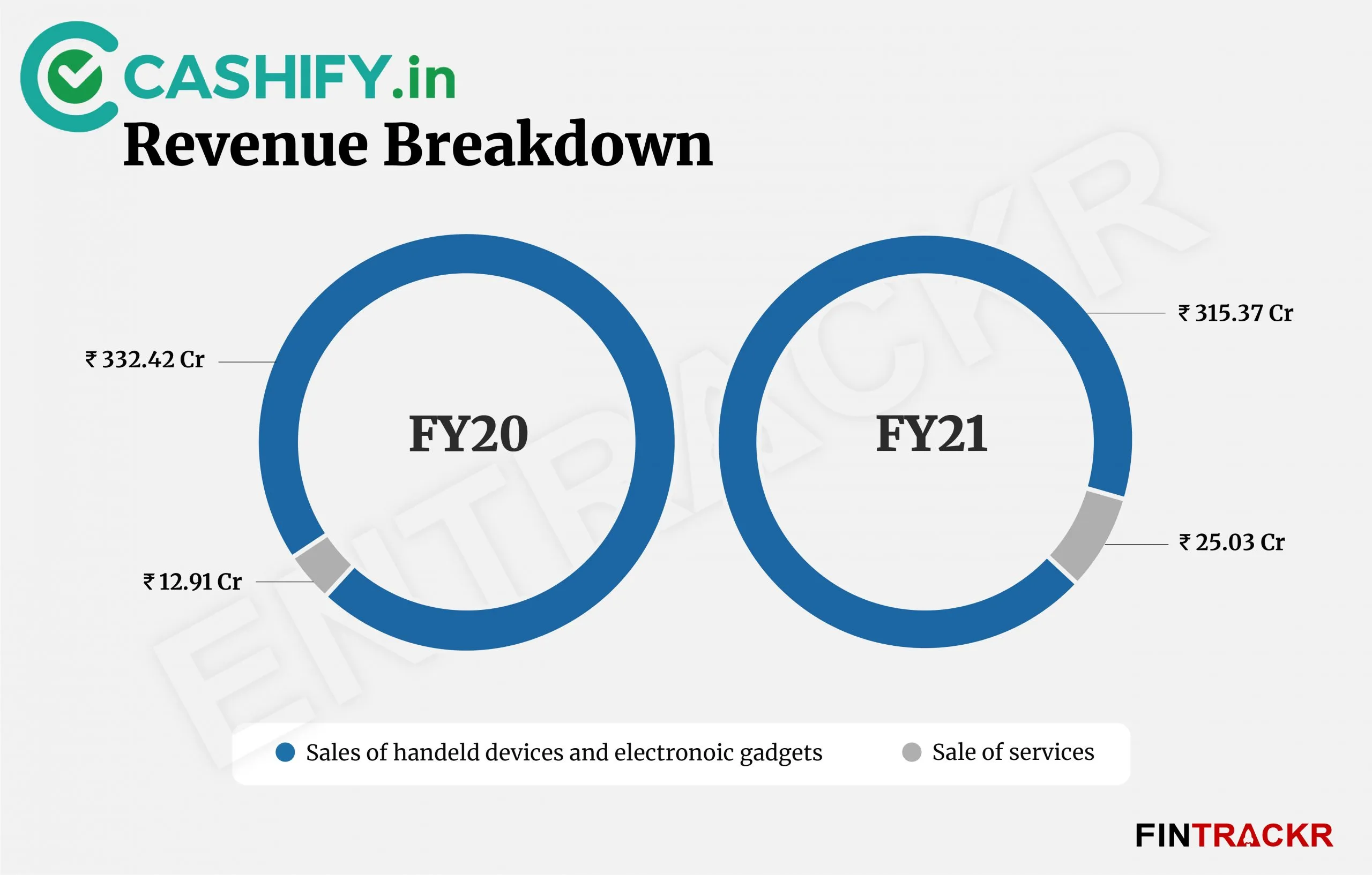 cashify