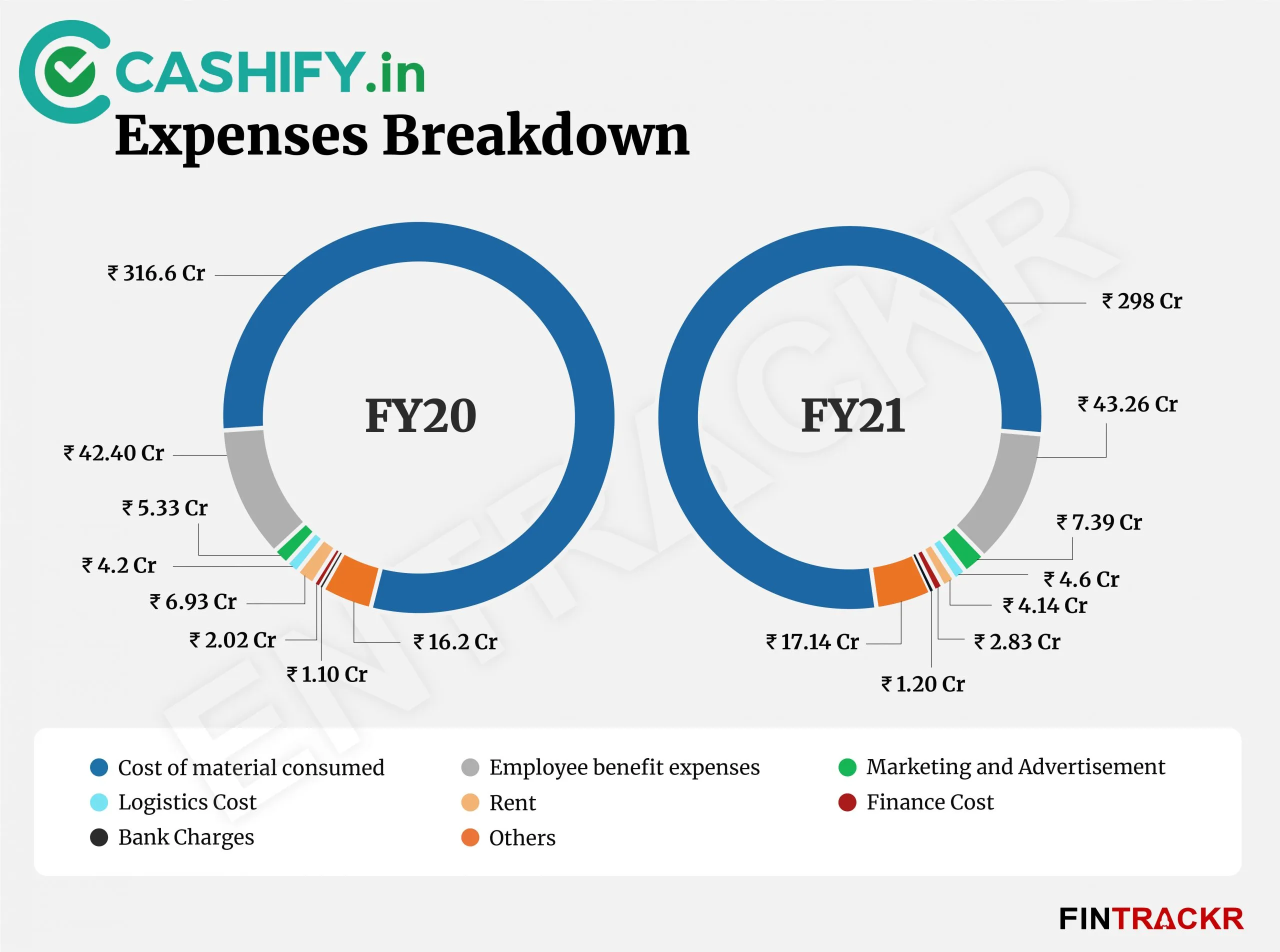 cashify
