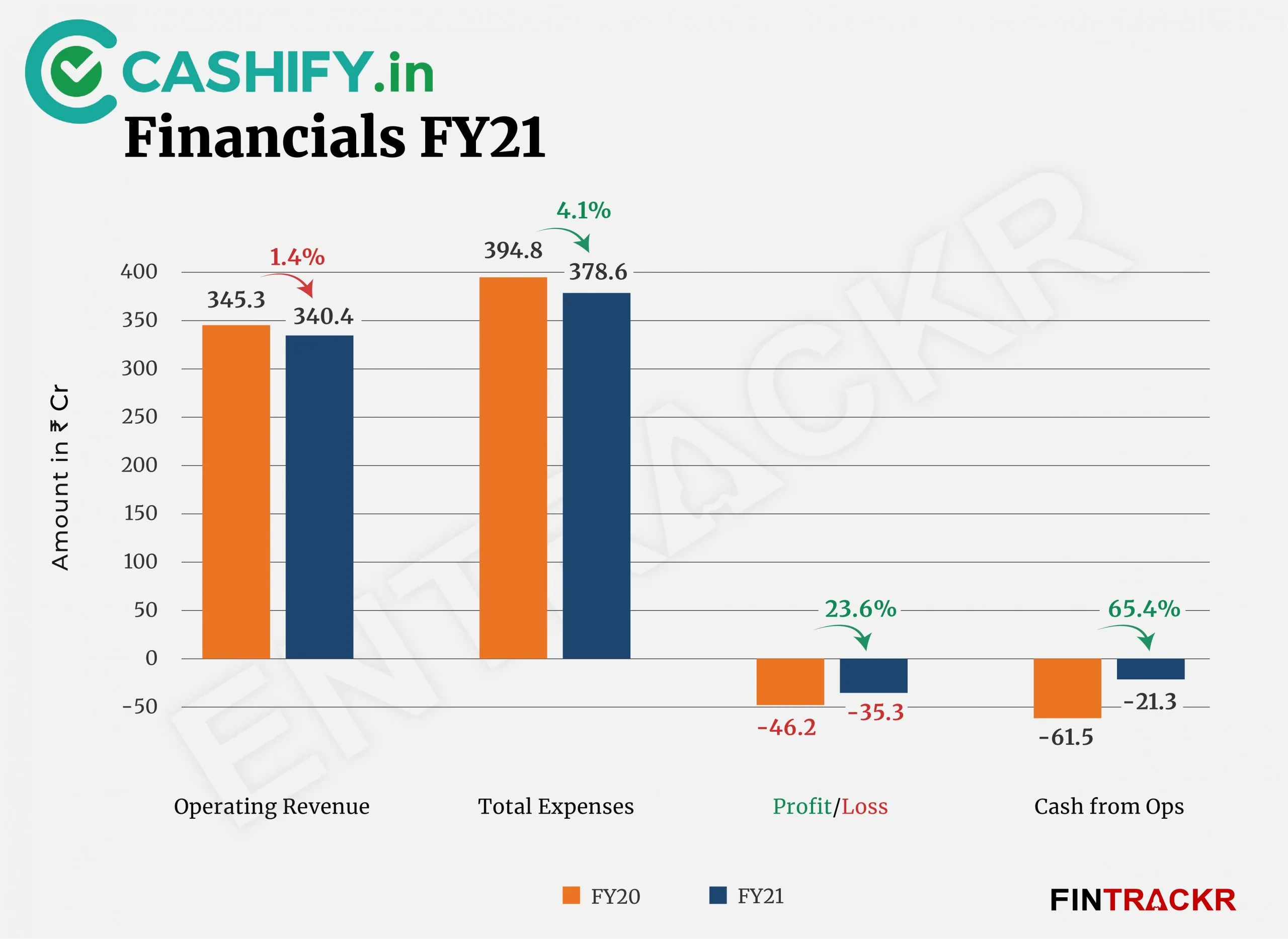 cashify