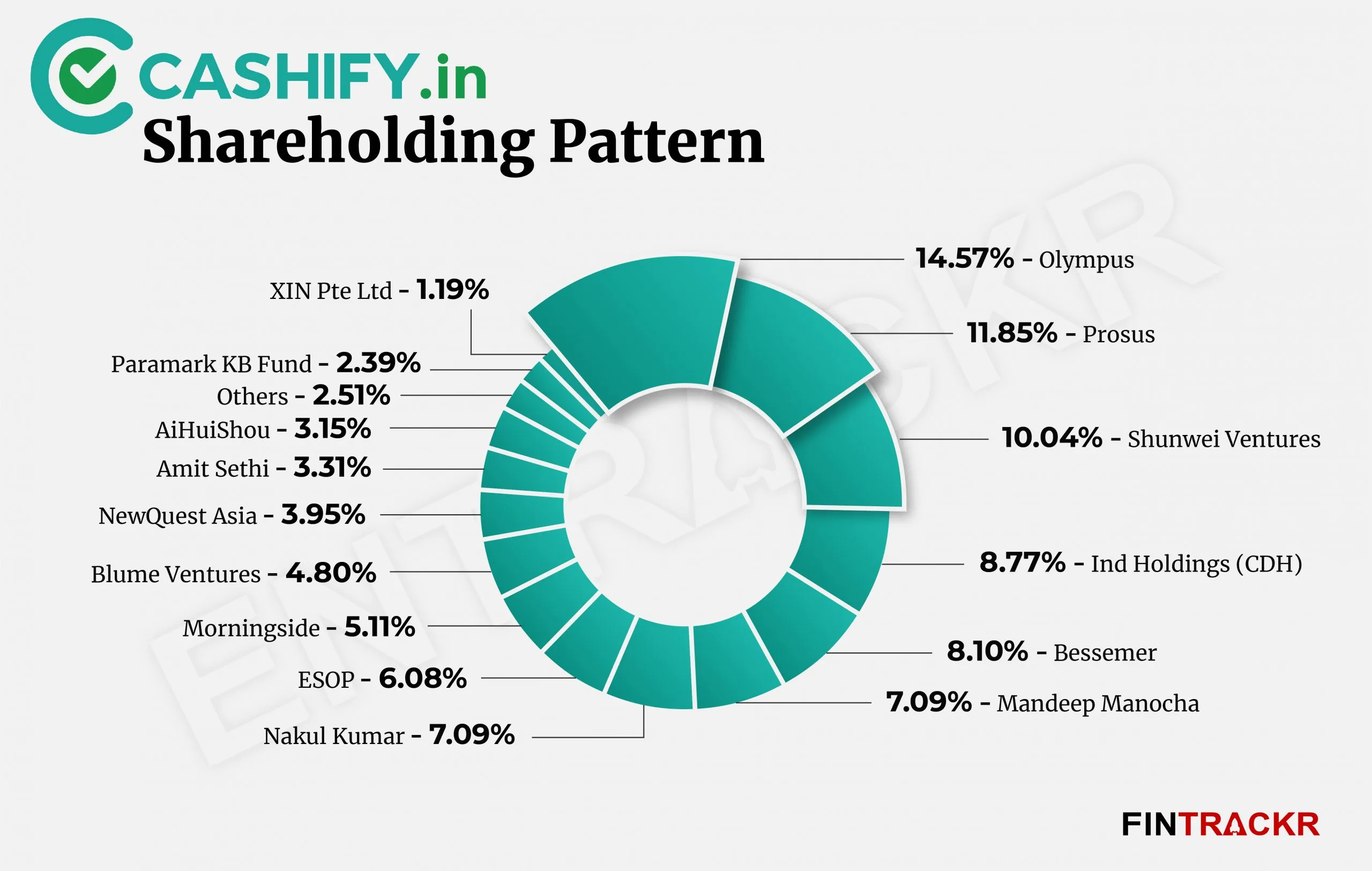 cashify
