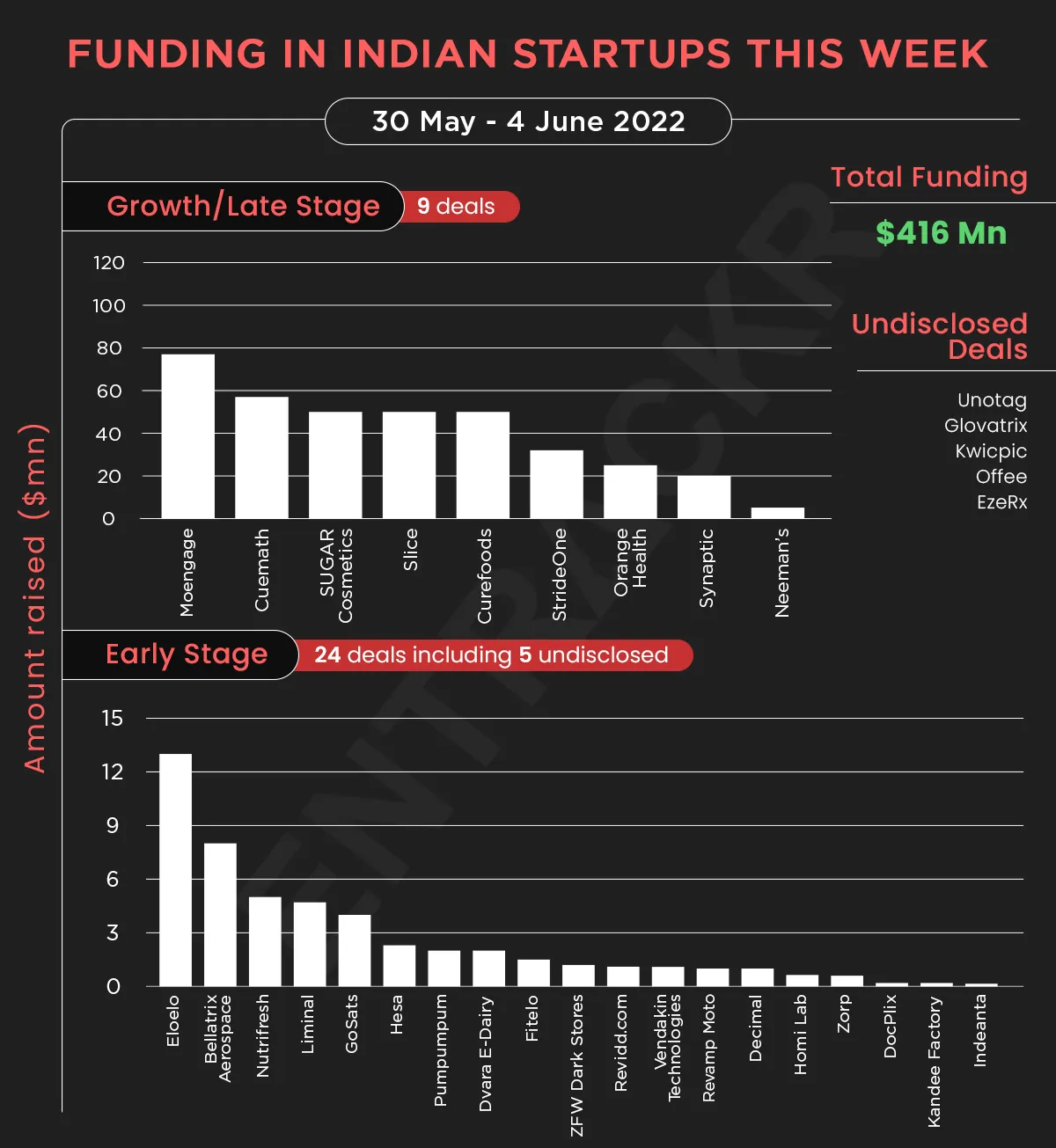 funding