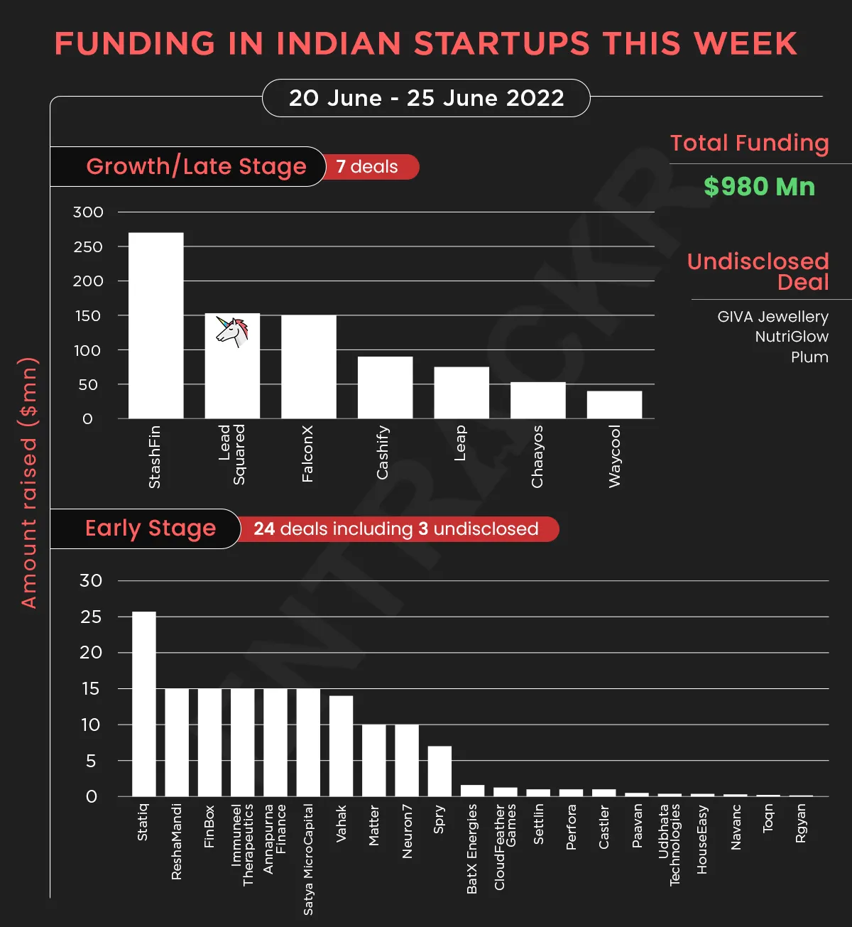 funding