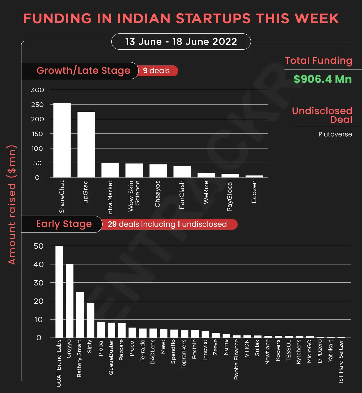 funding
