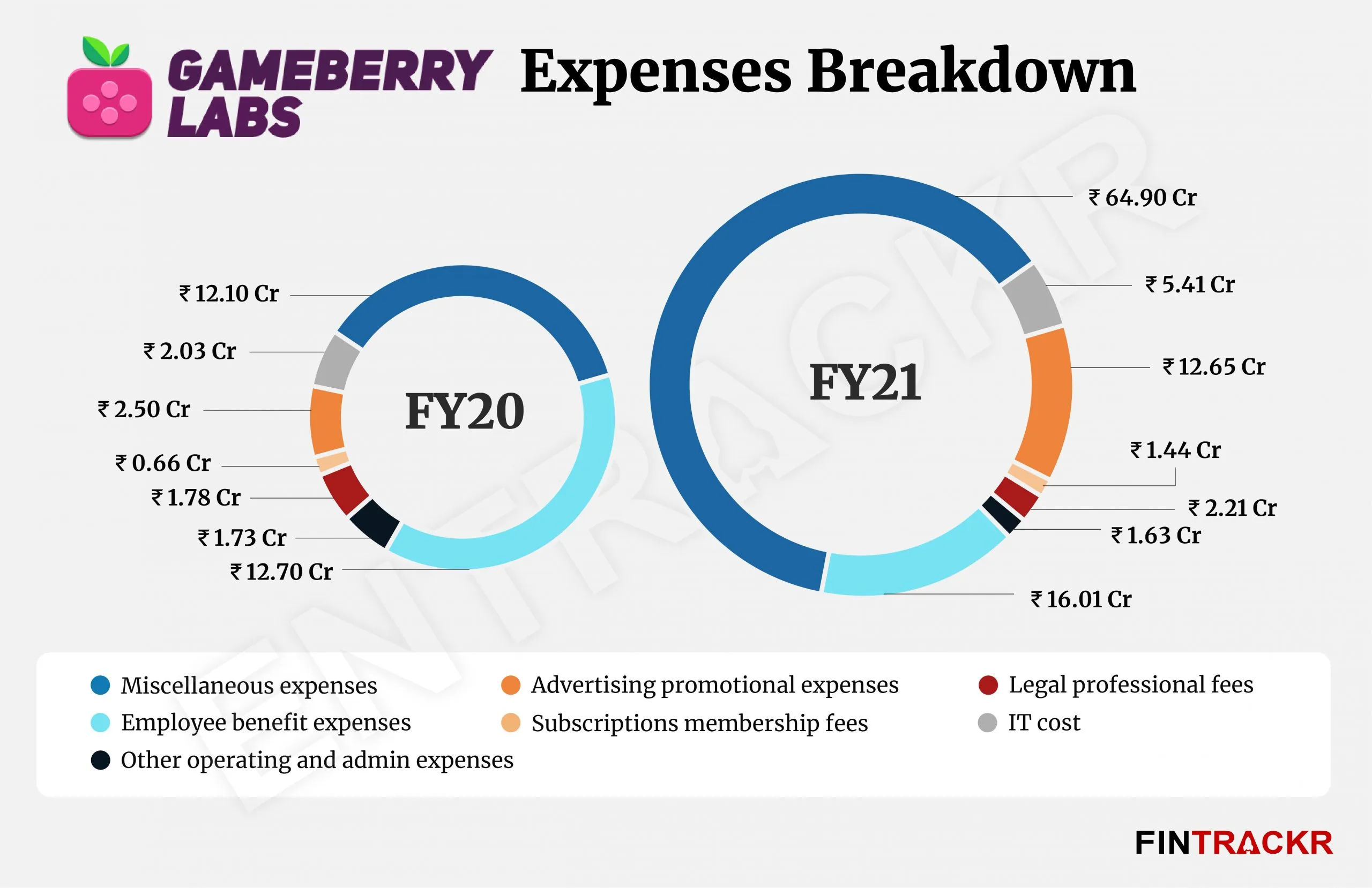 gameberry