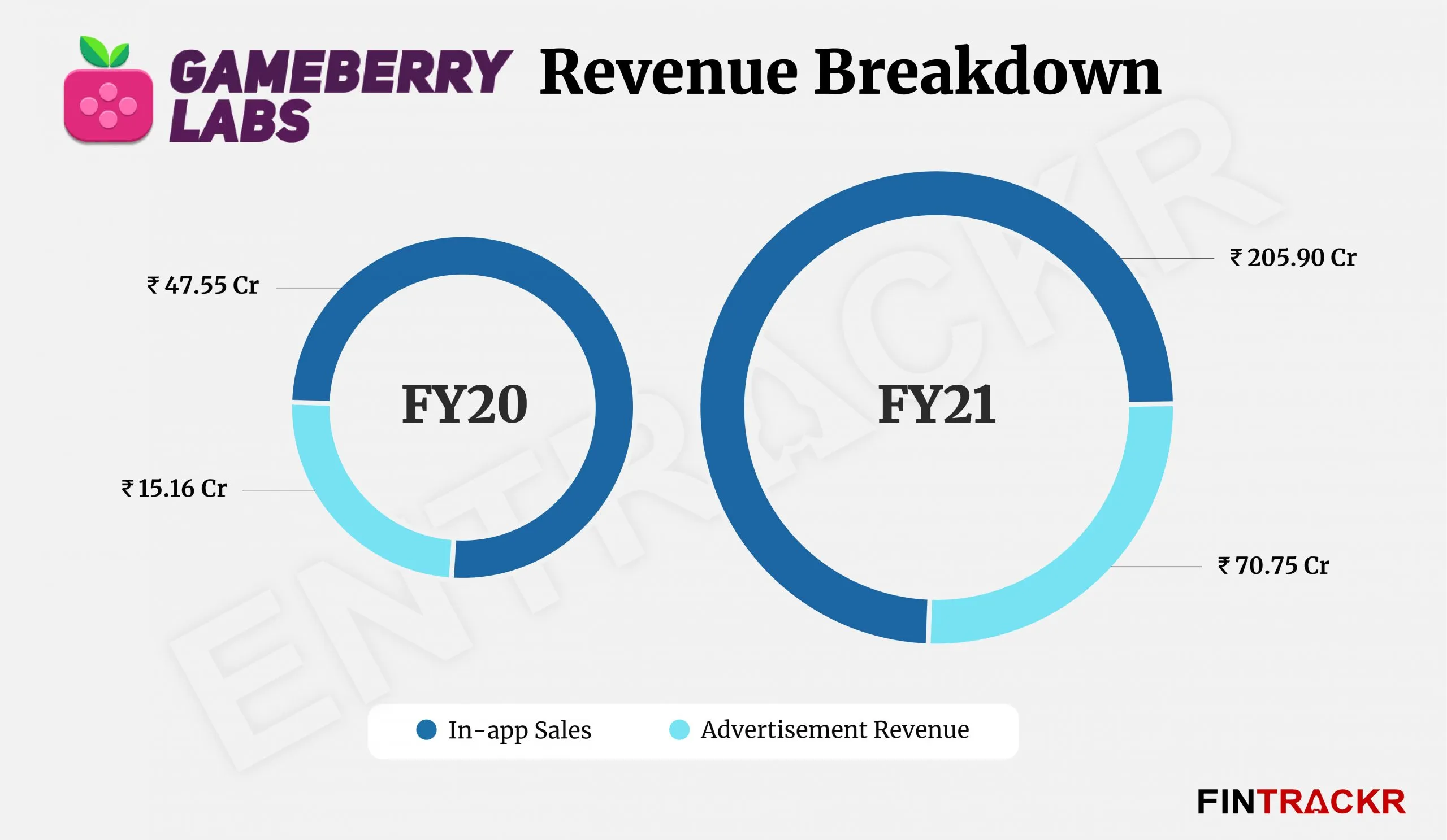 gameberry