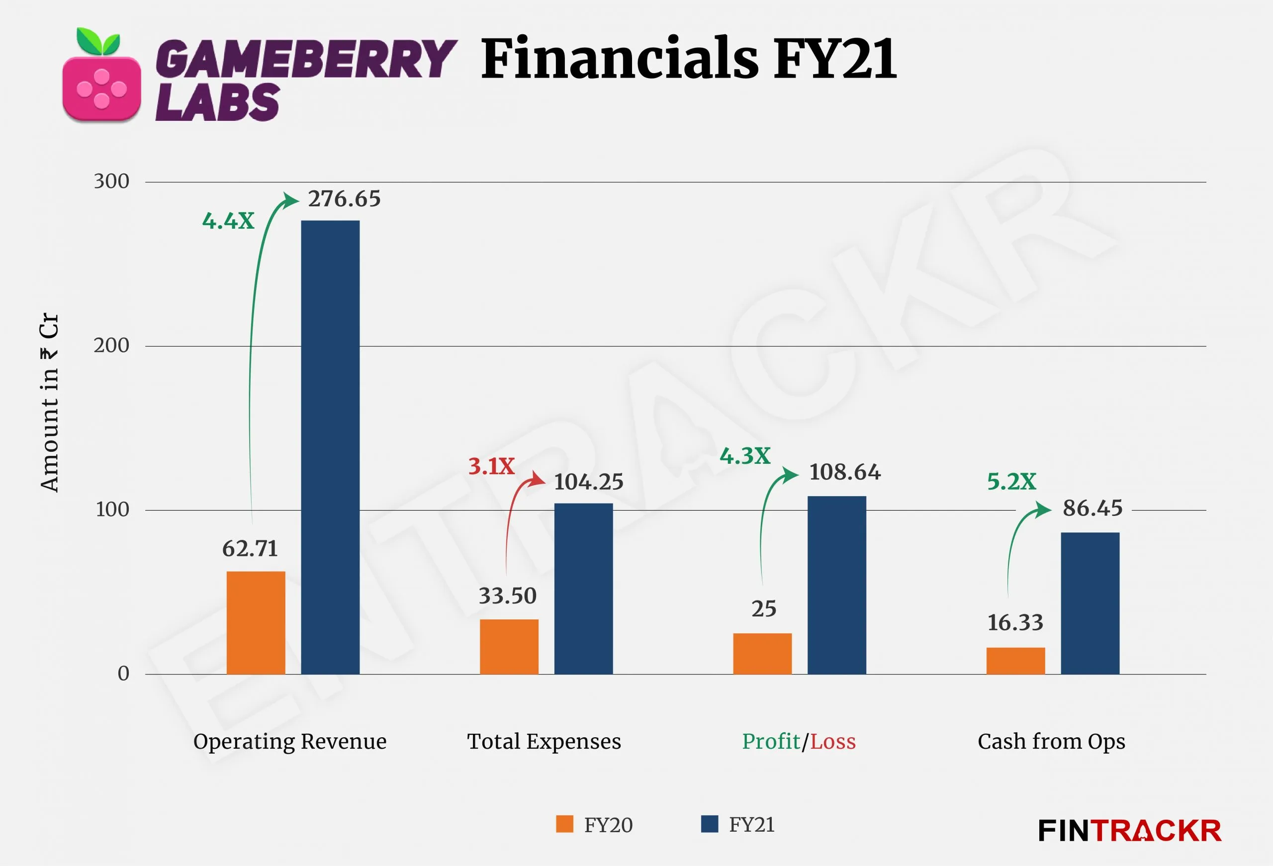 gameberry