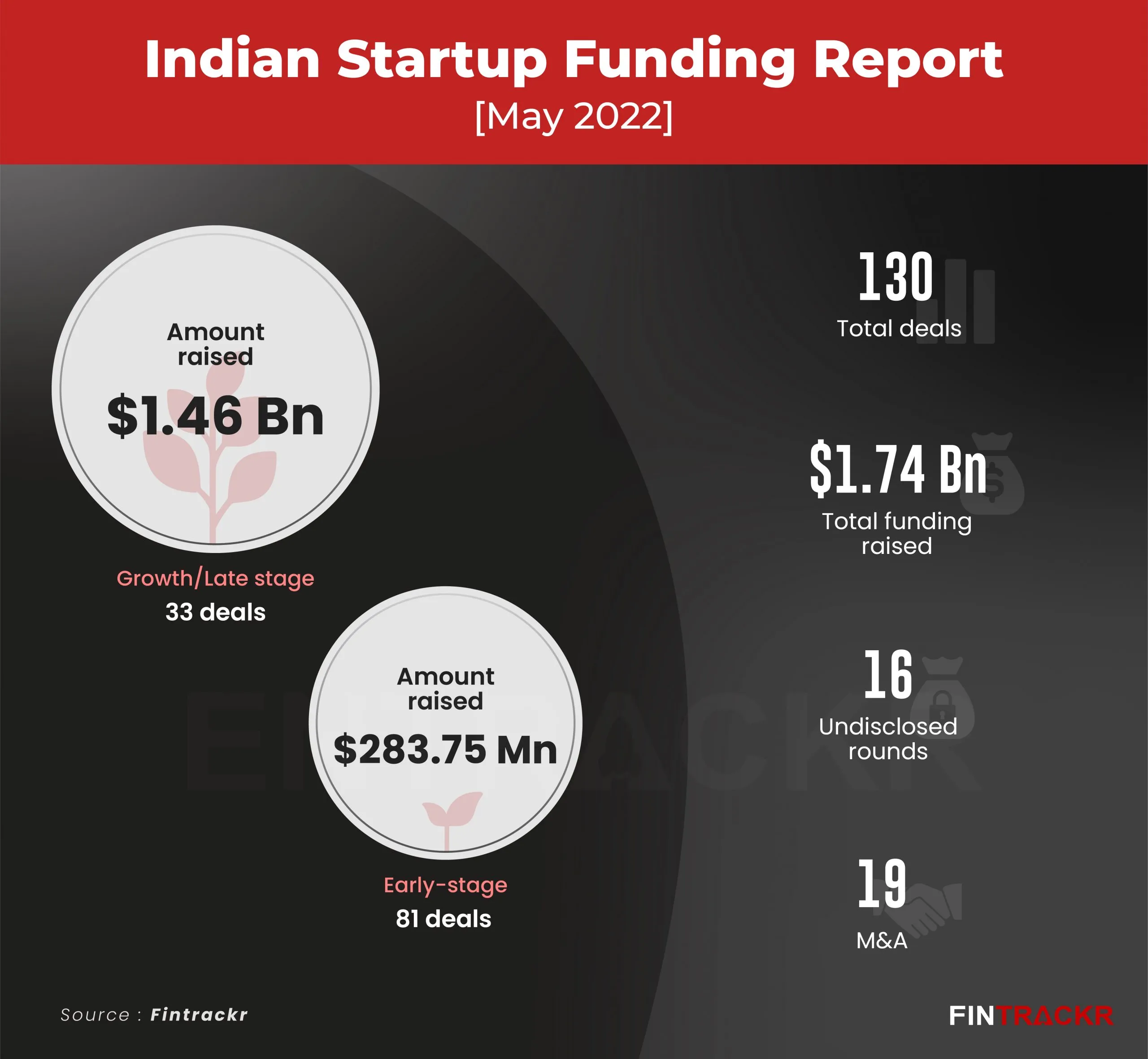 funding