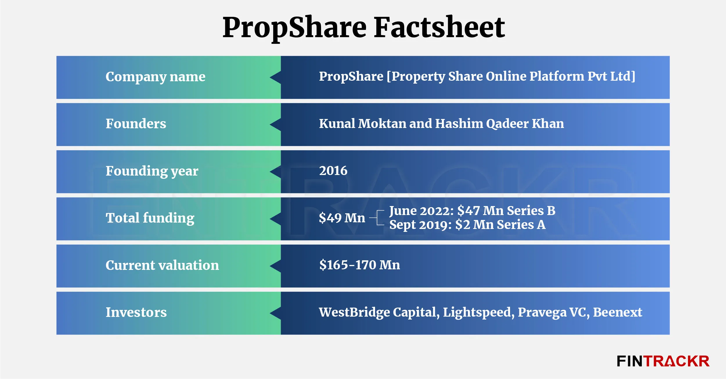 propshare