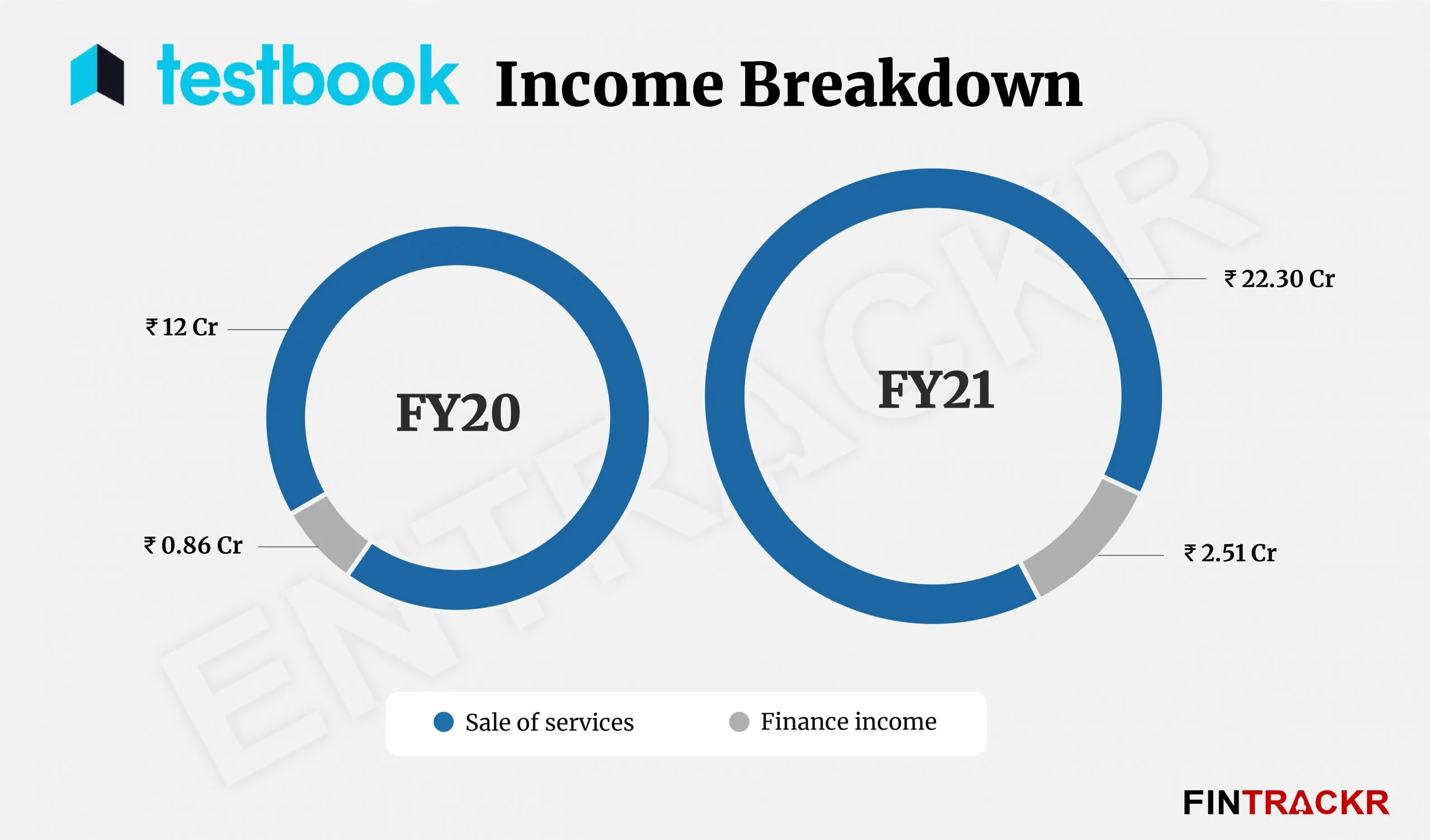 testbook