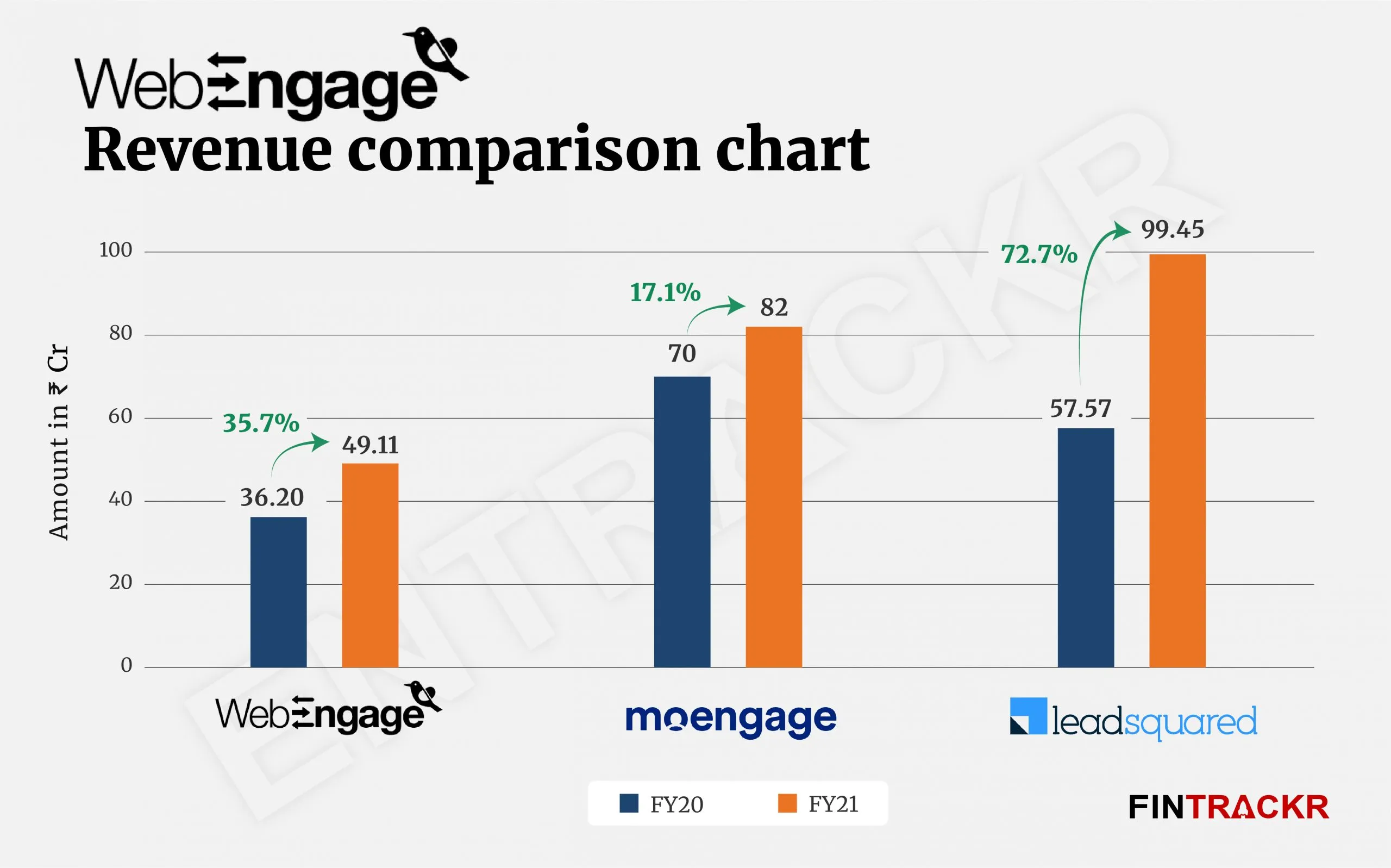 webengage