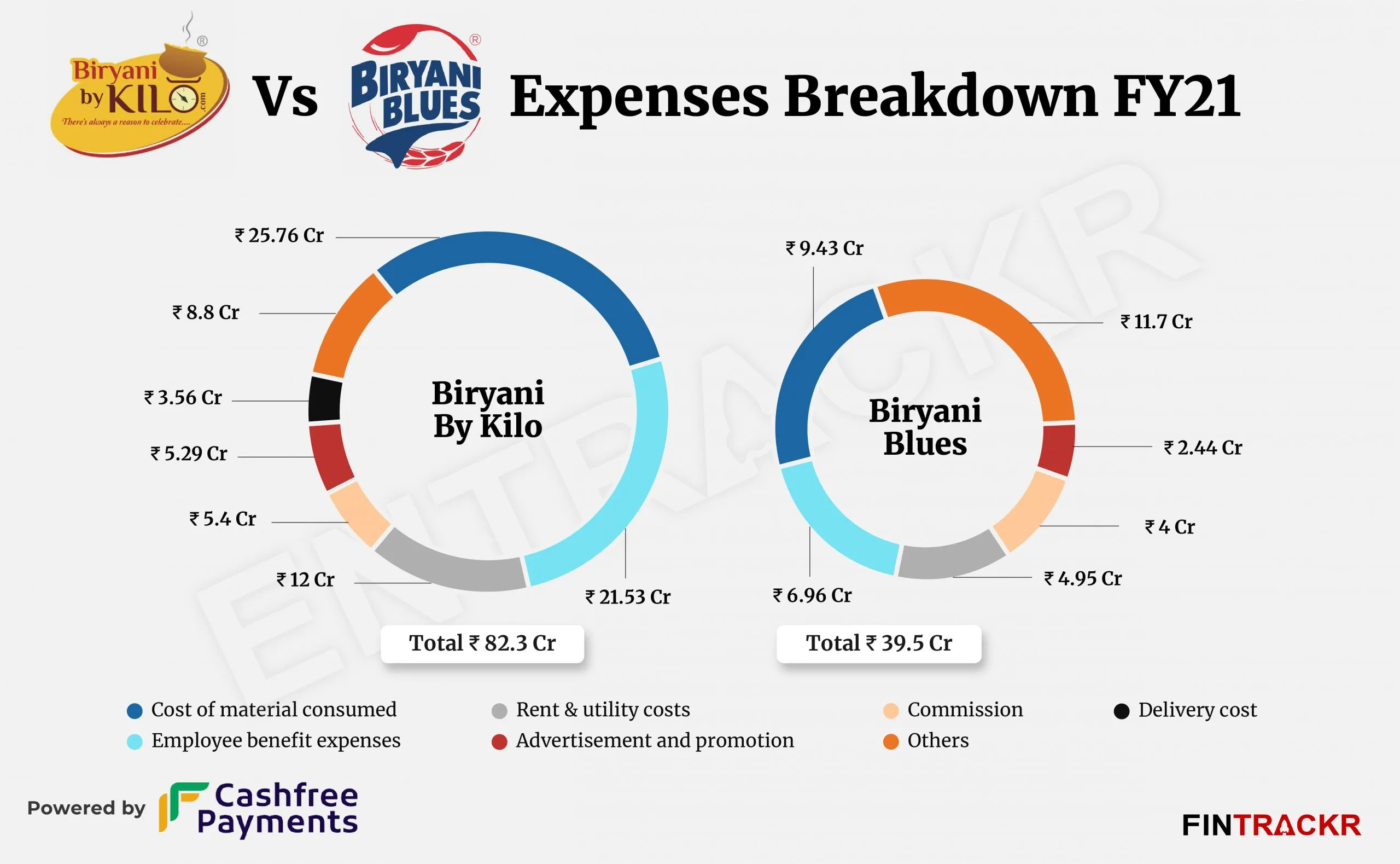 biryani