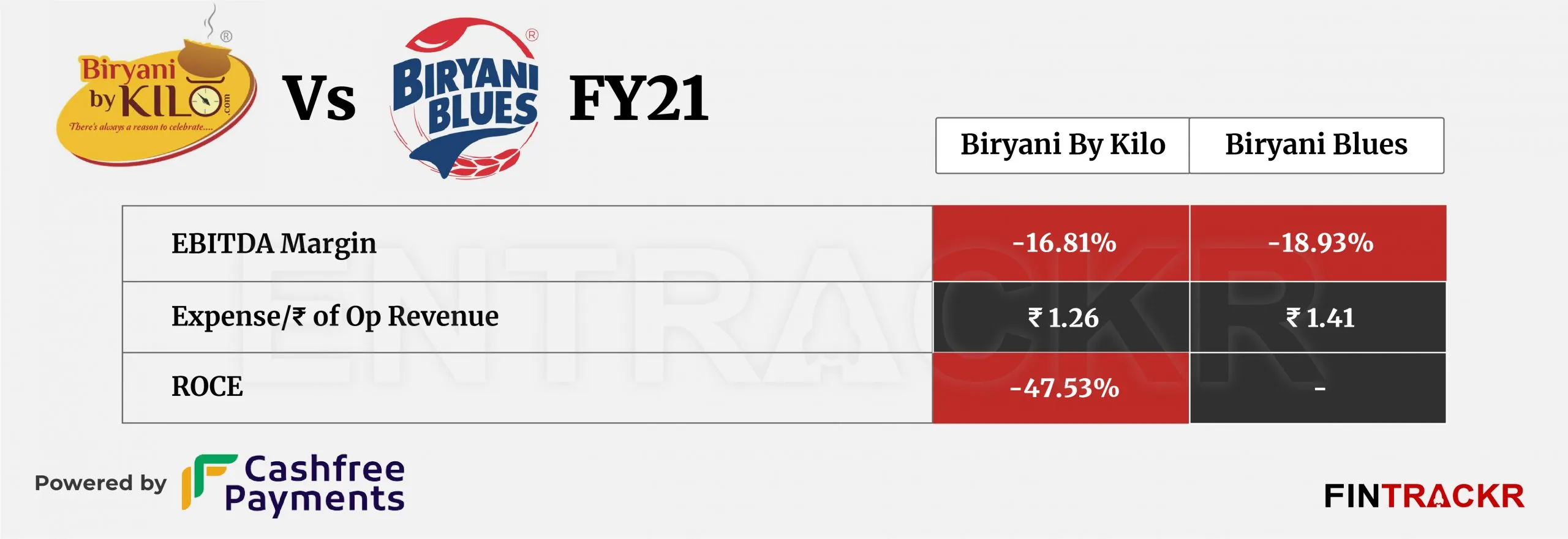 biryani