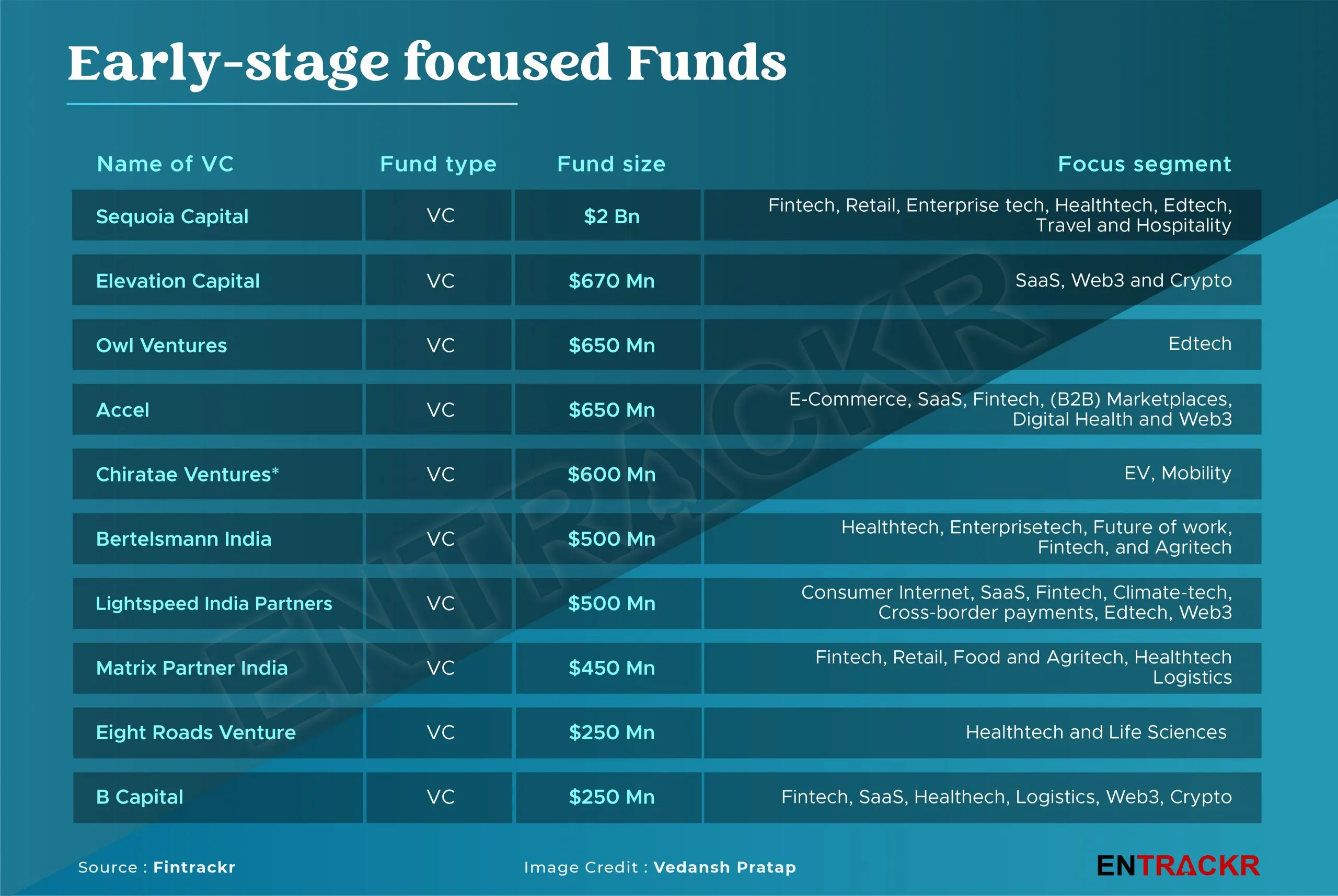 fund