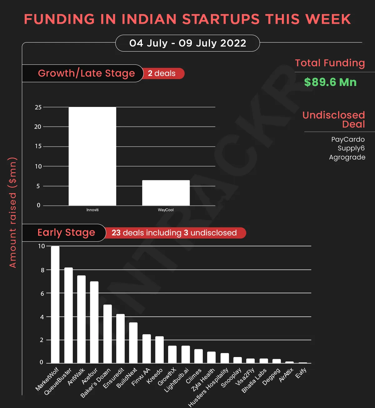 funding