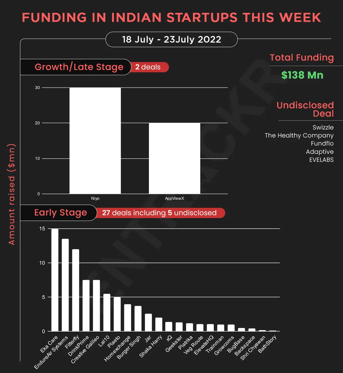 Funding