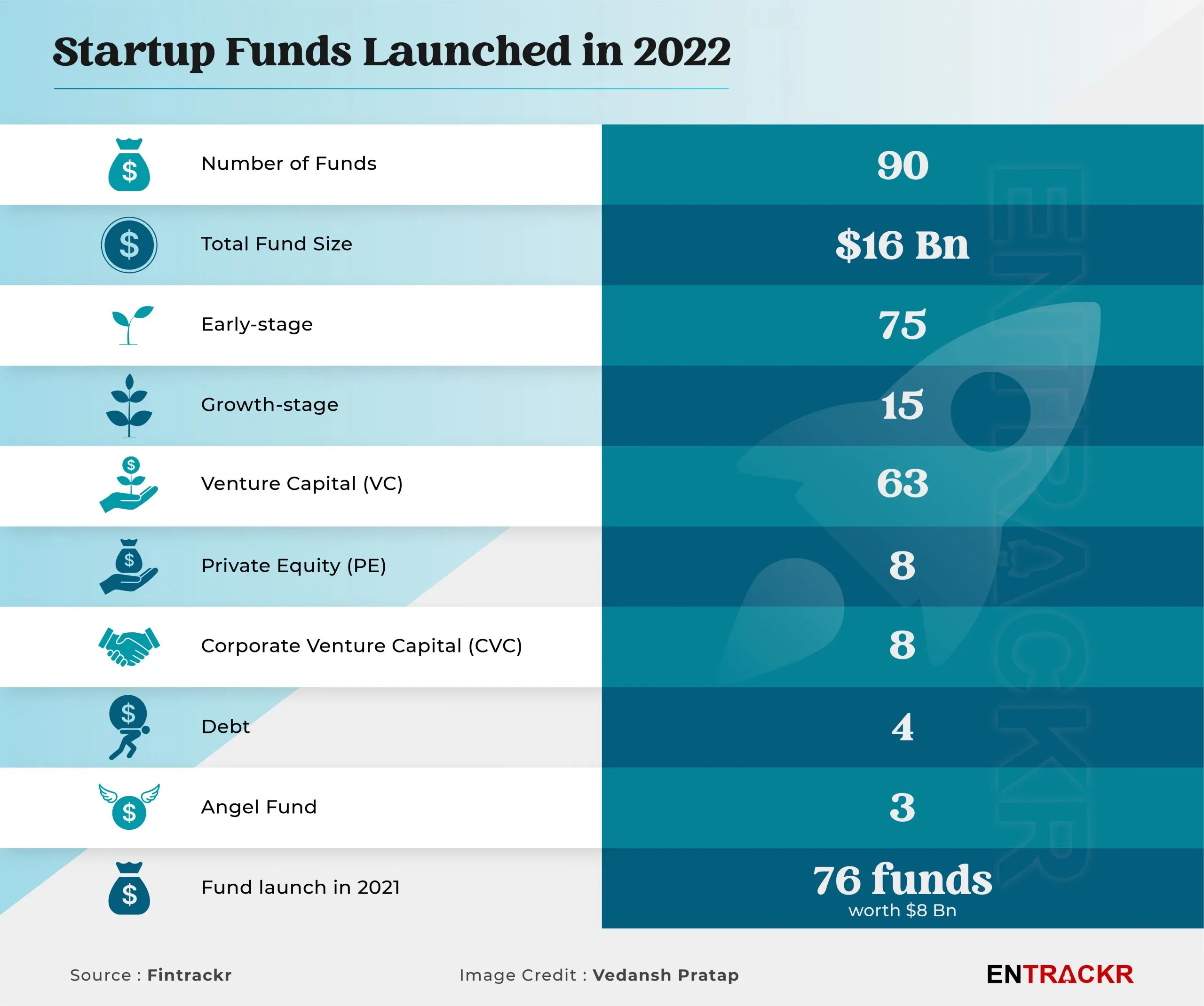fund