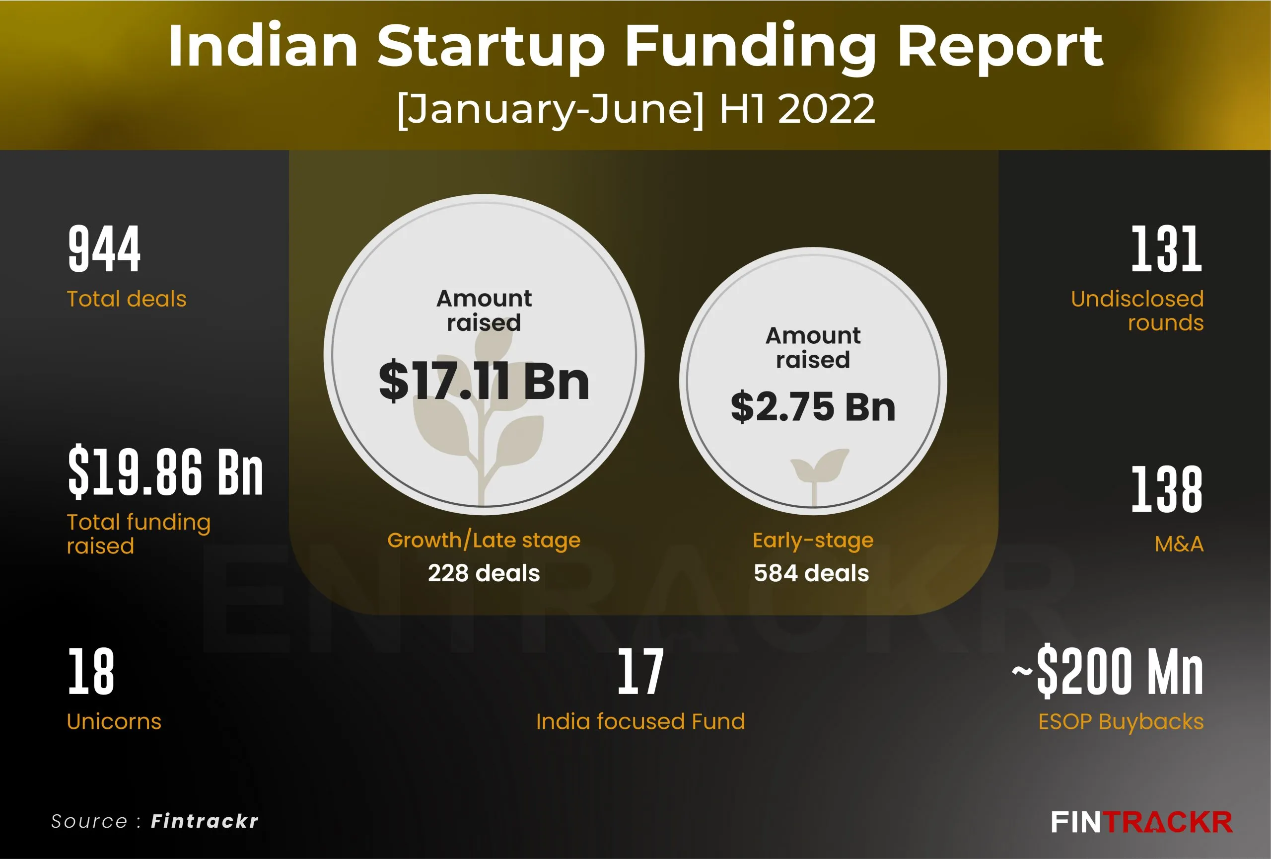 funding