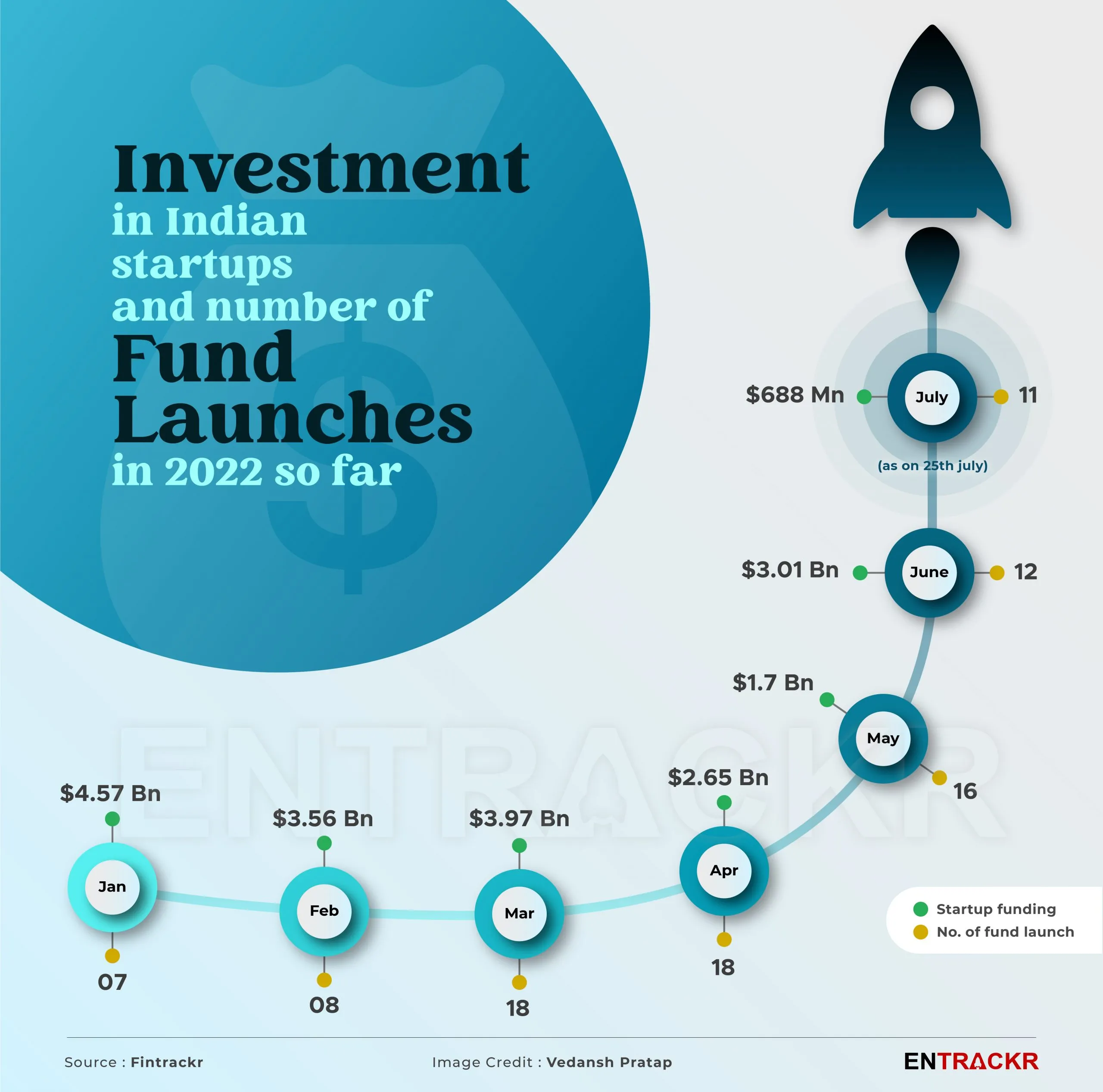 fund