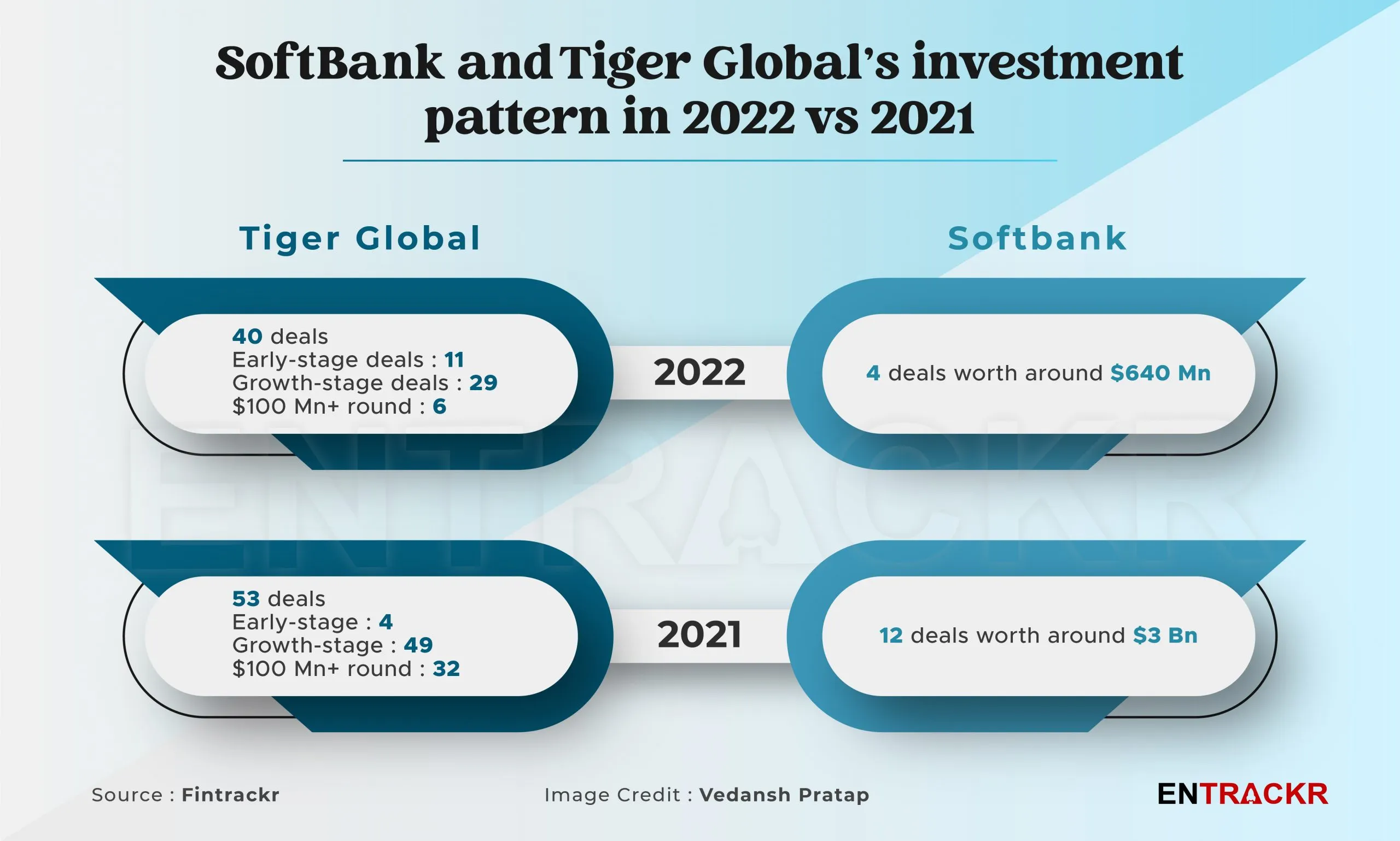 softbank