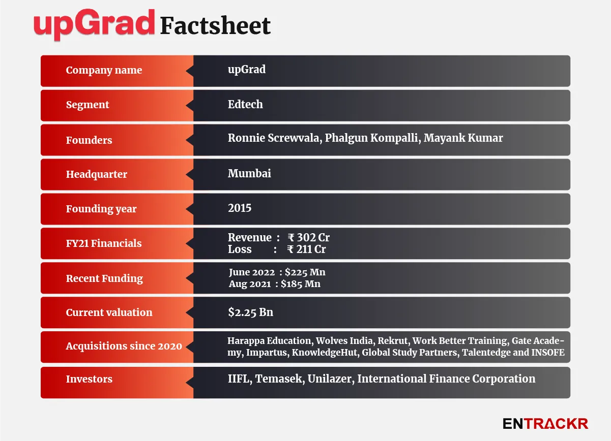 upgrad