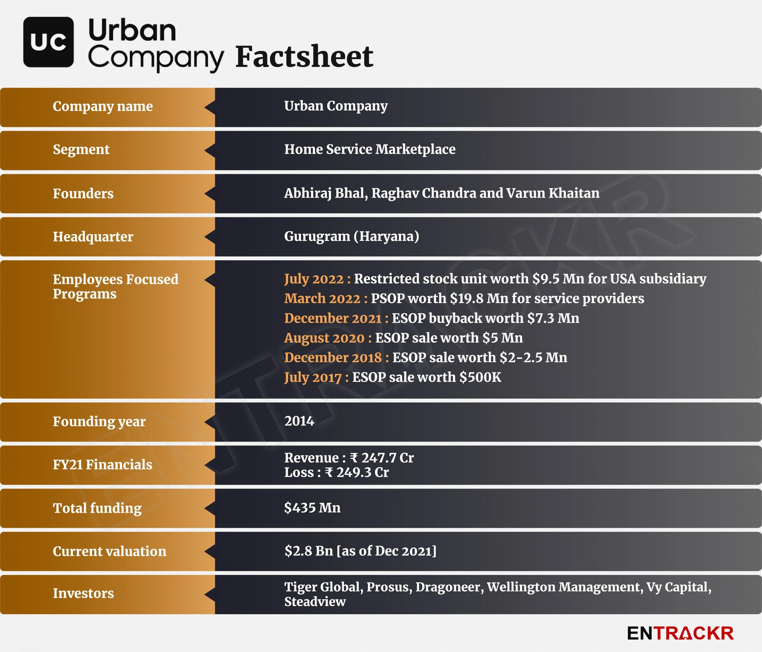 Urban Company