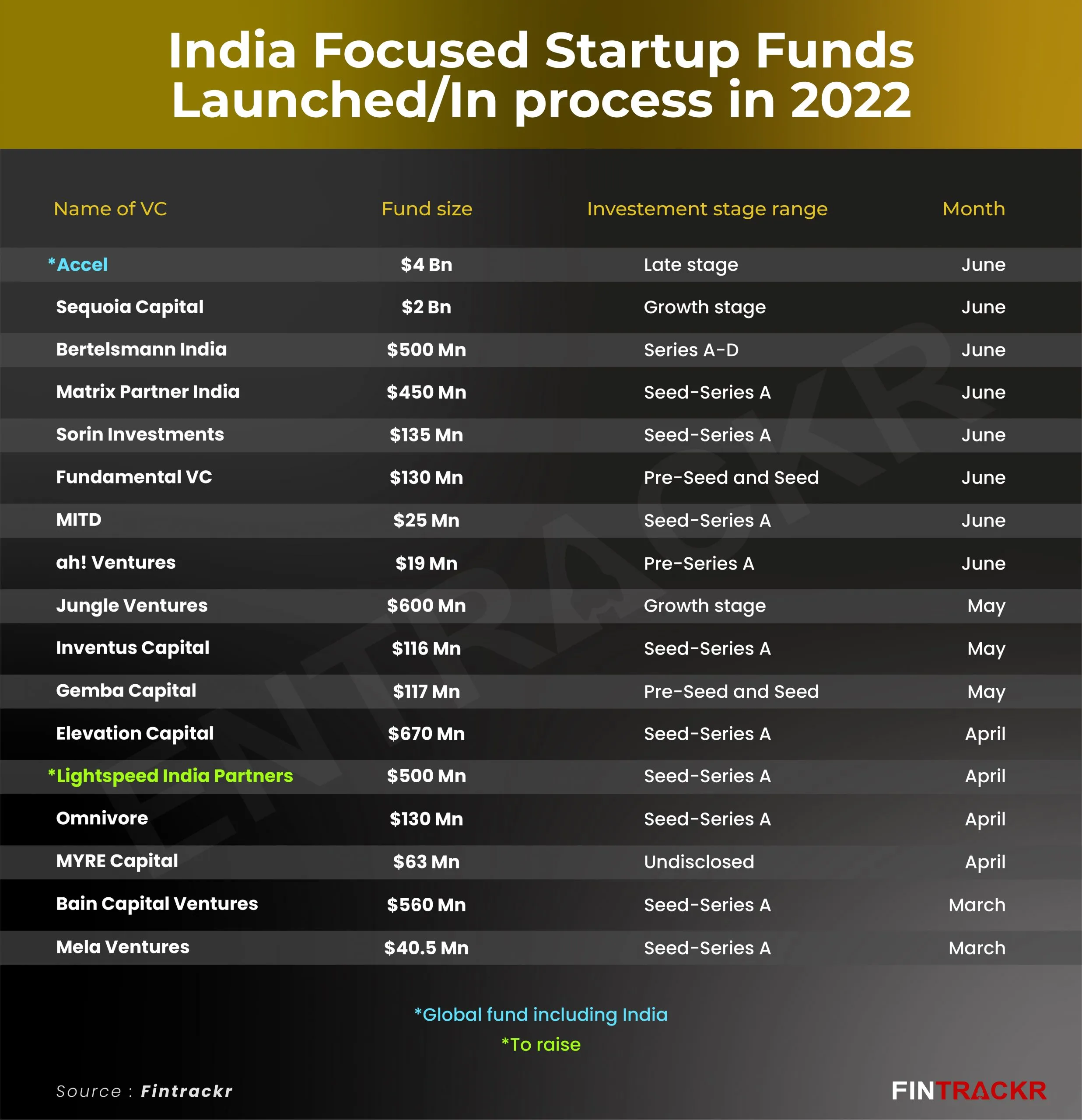 funding