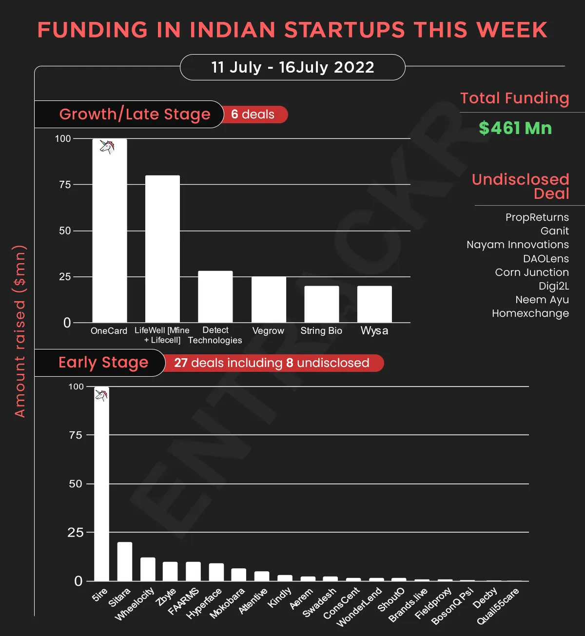 funding