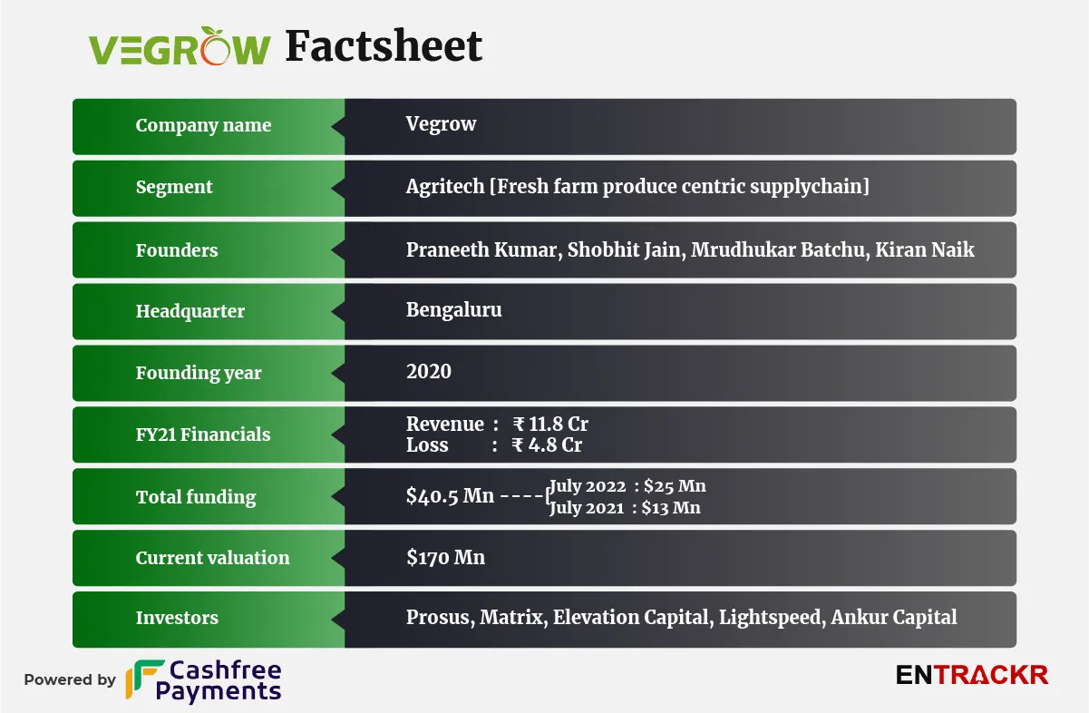 vegrow