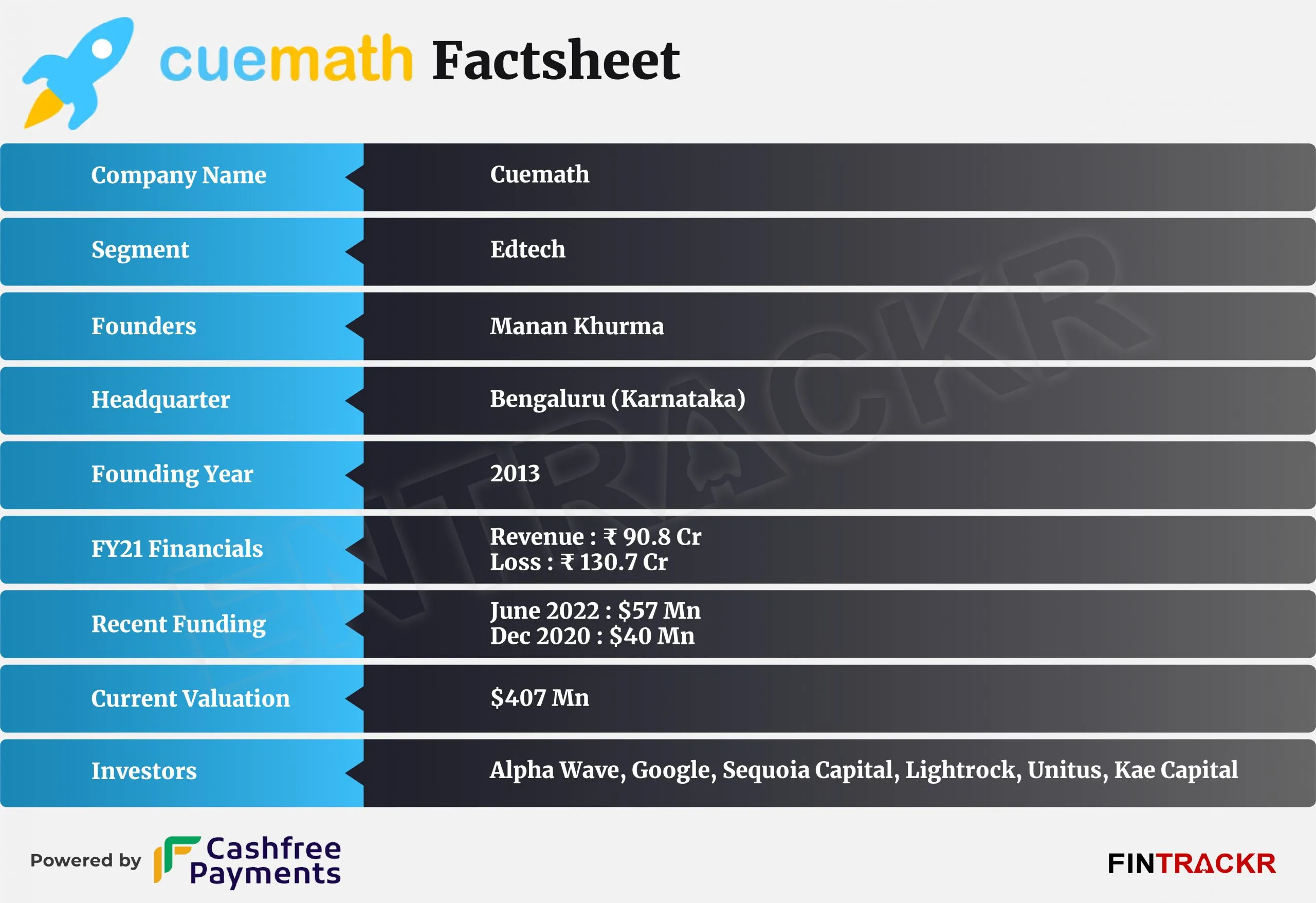 cuemath