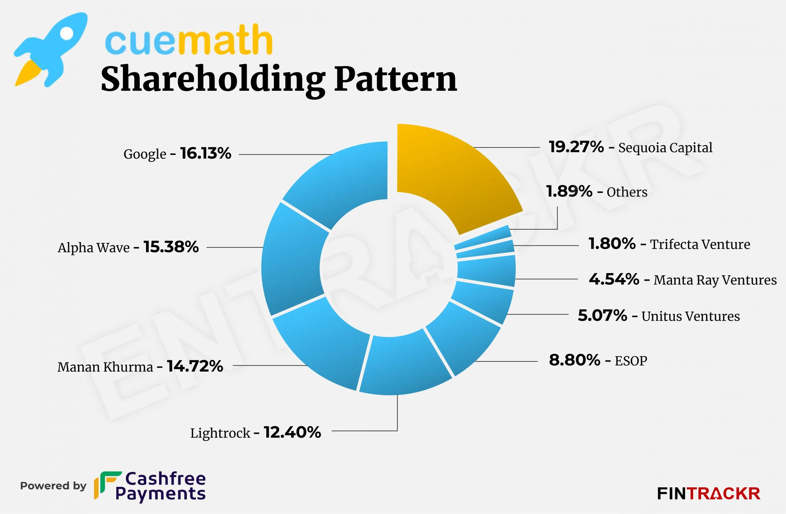 cuemath