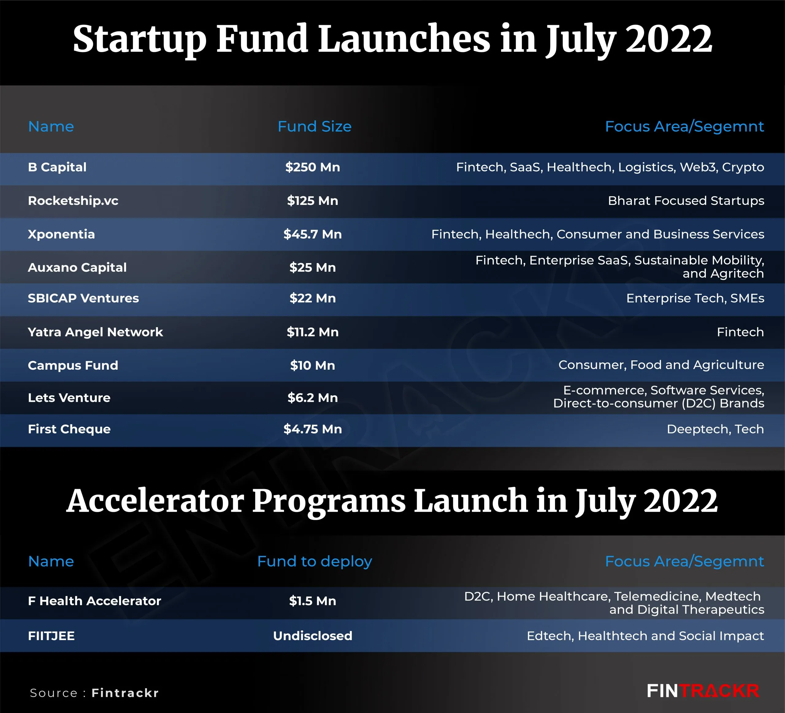 fund