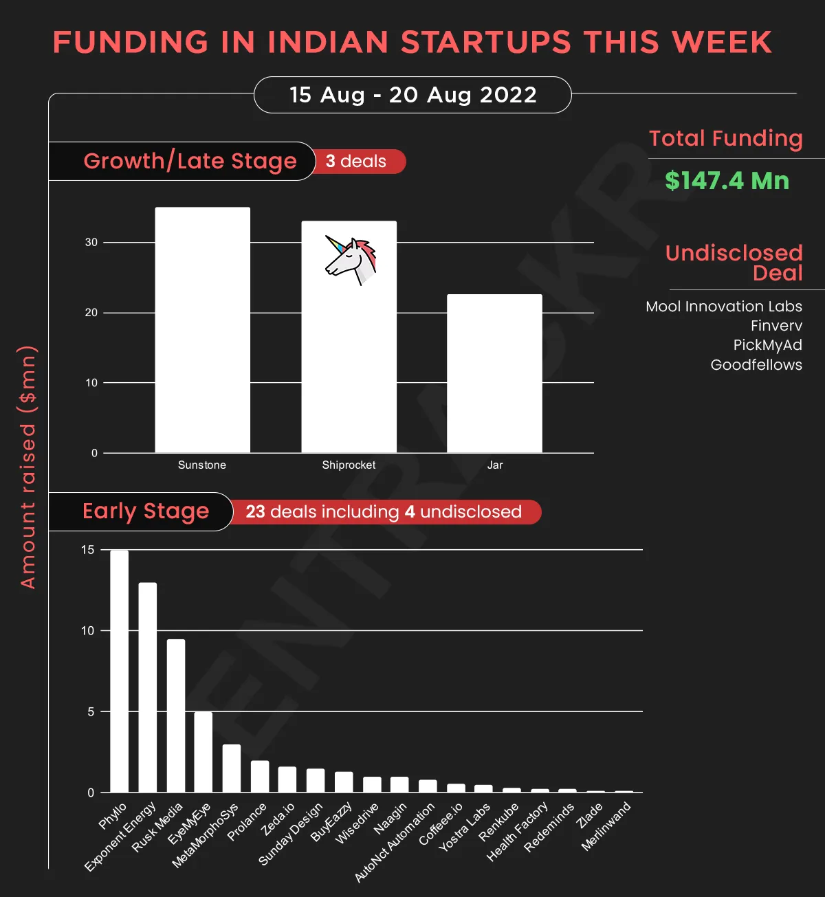 funding