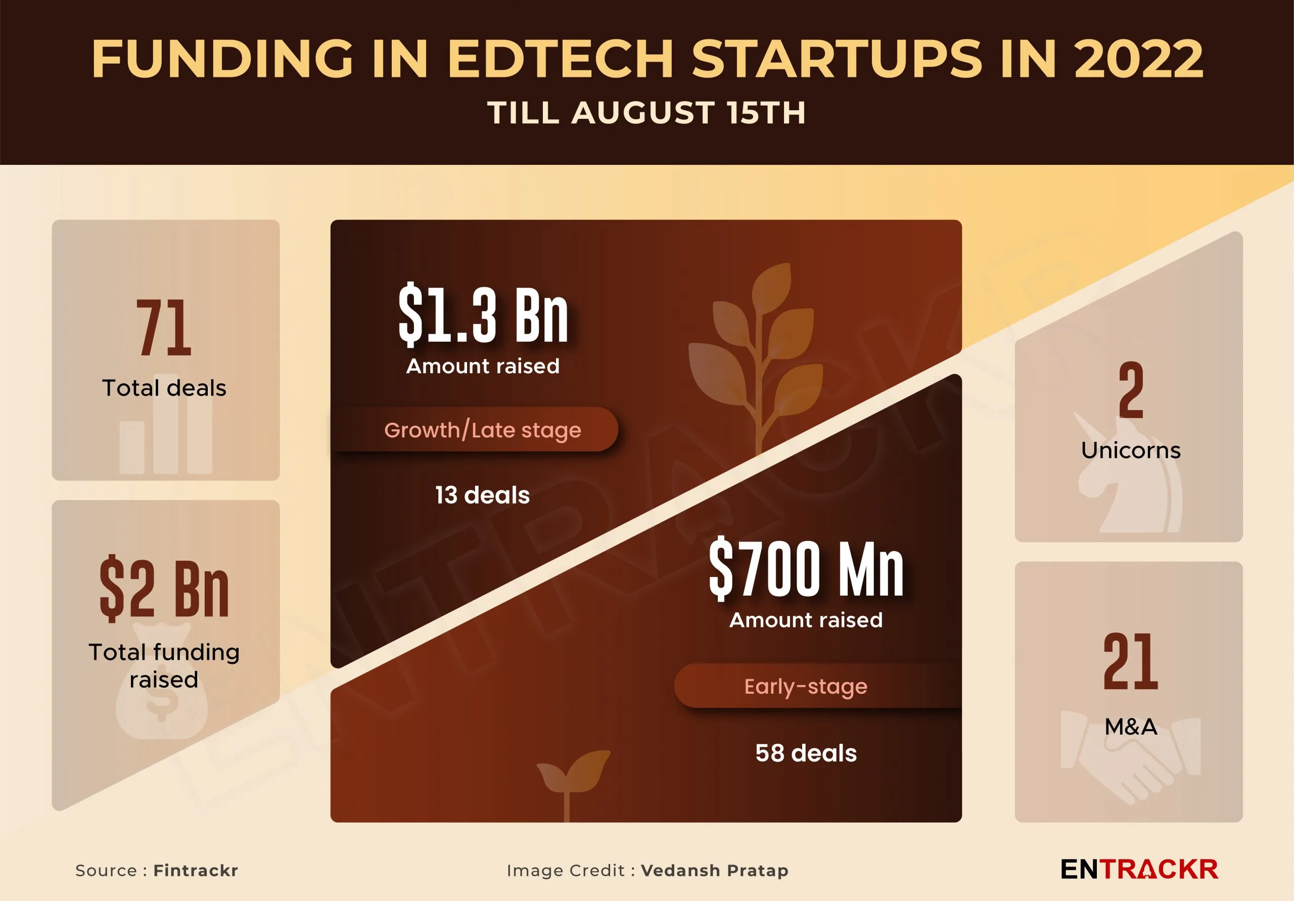 edtech